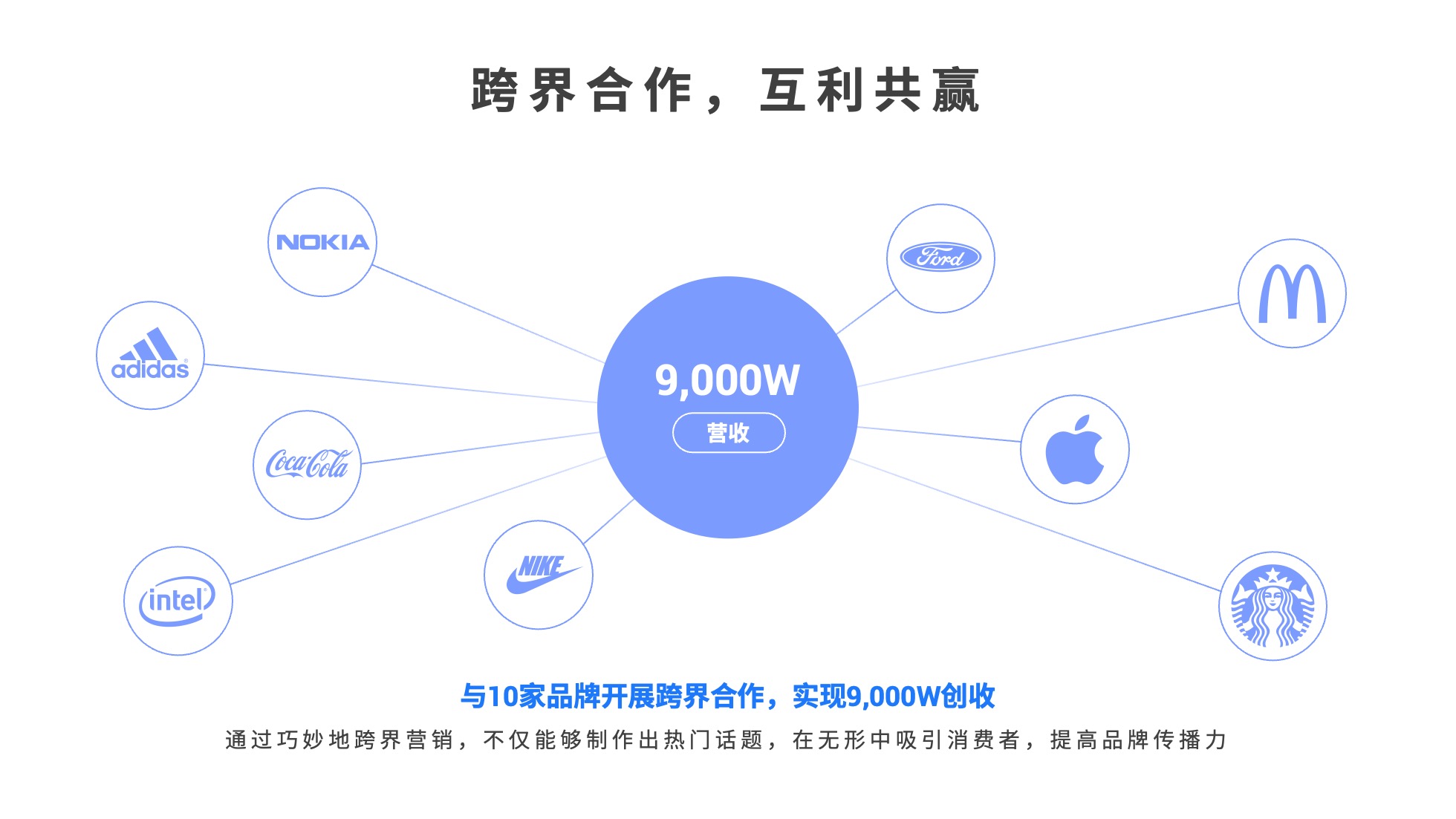 PPT架构 PPT模板 逻辑结构  69页创意紫色业务流程可视化逻辑架构PPT模板免费下载