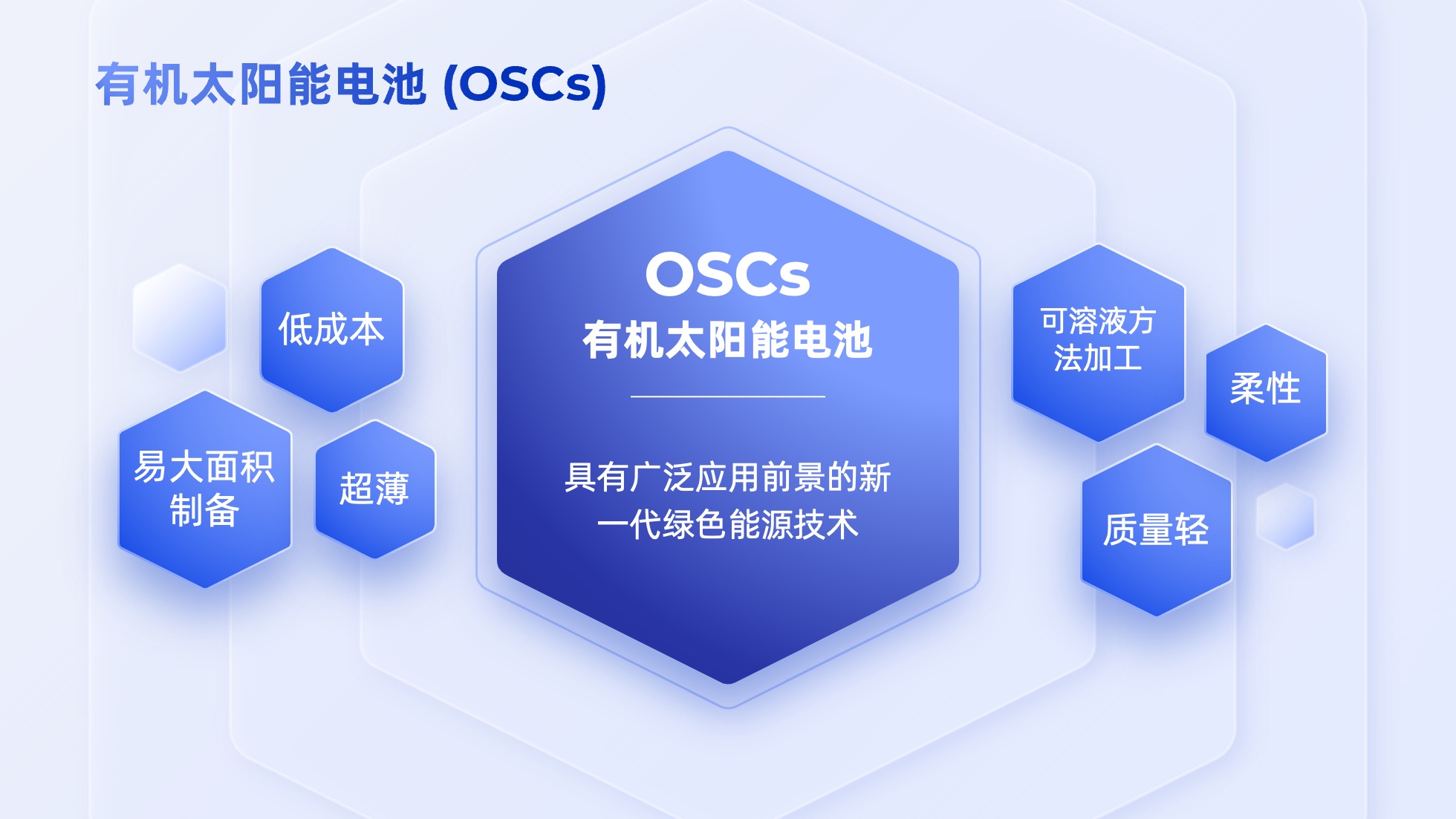 PPT架构 PPT模板 逻辑结构  69页创意紫色业务流程可视化逻辑架构PPT模板免费下载