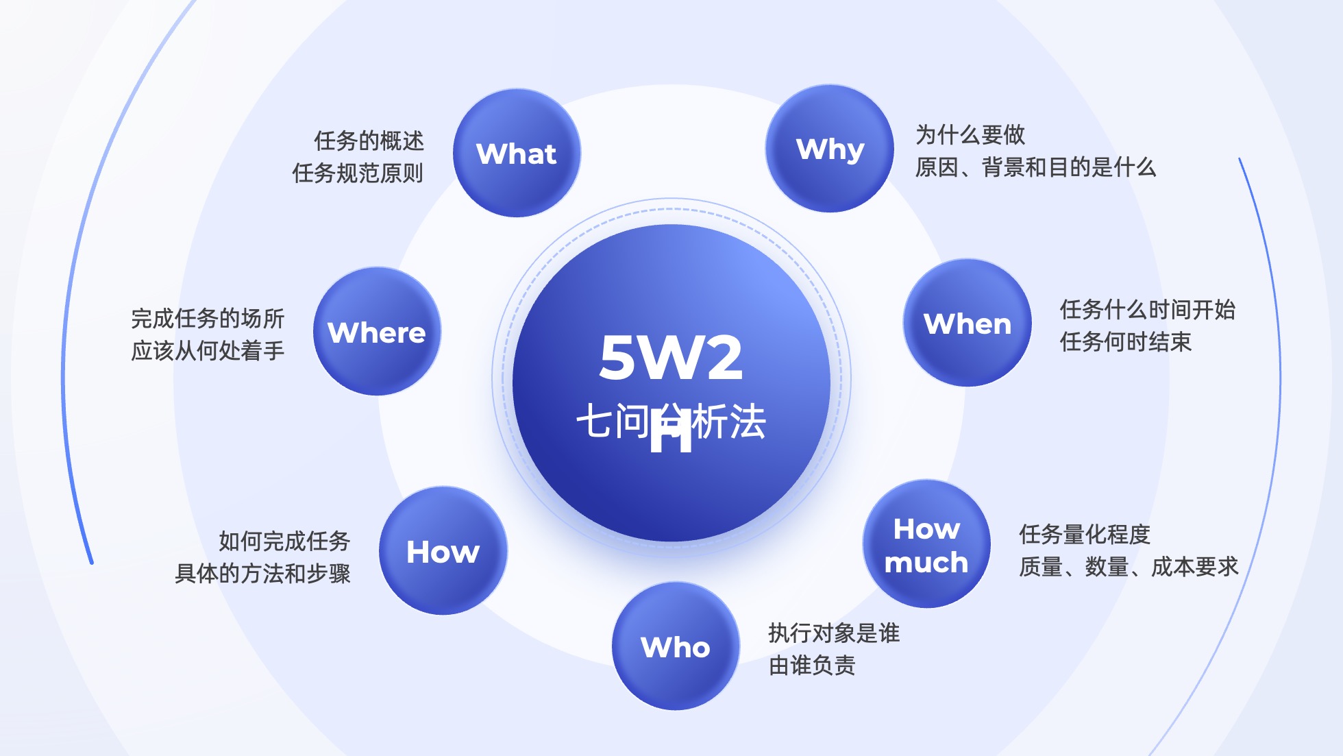 PPT架构 PPT模板 逻辑结构  69页创意紫色业务流程可视化逻辑架构PPT模板免费下载