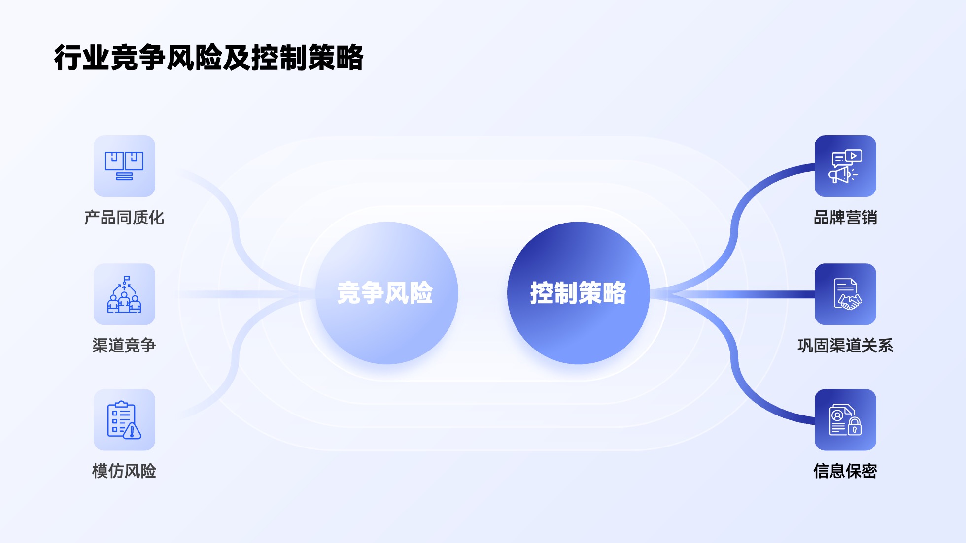 PPT架构 PPT模板 逻辑结构  69页创意紫色业务流程可视化逻辑架构PPT模板免费下载