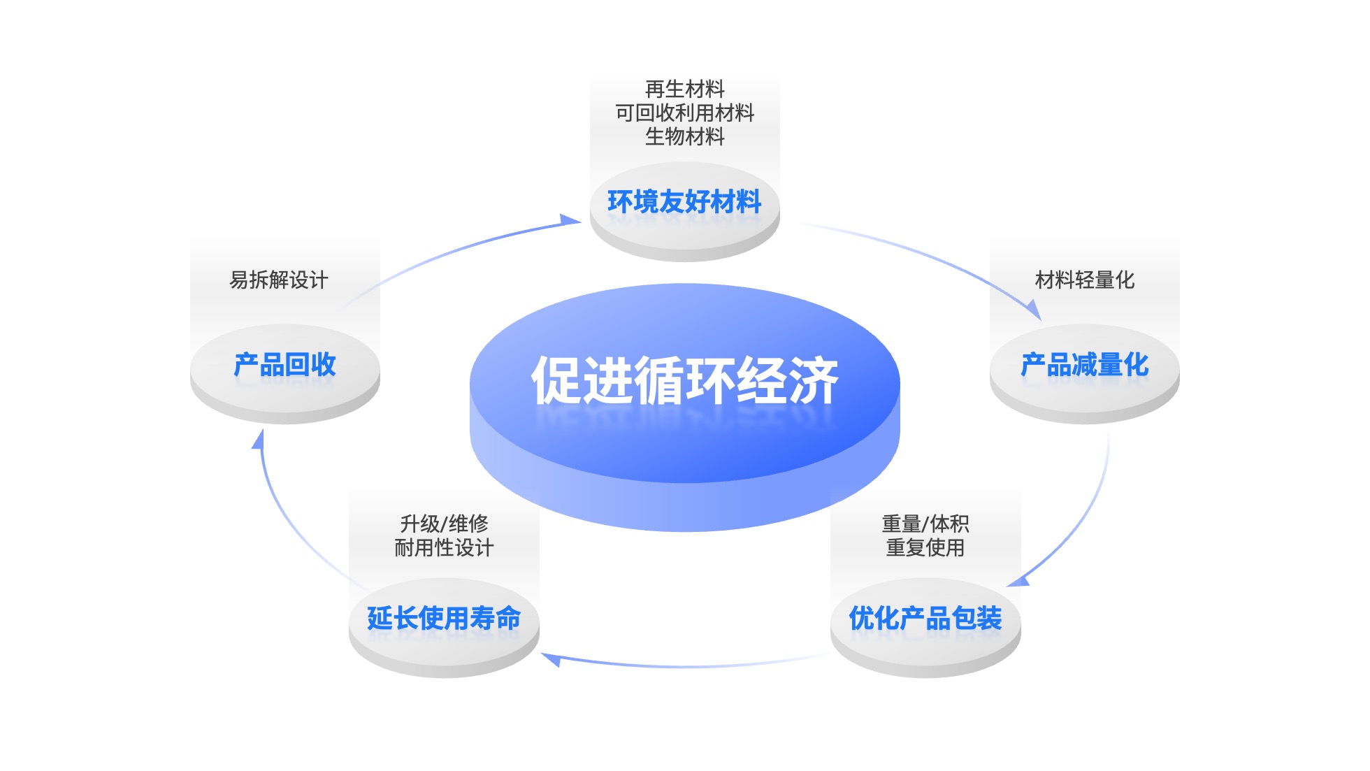 PPT架构 PPT模板 逻辑结构  69页创意紫色业务流程可视化逻辑架构PPT模板免费下载