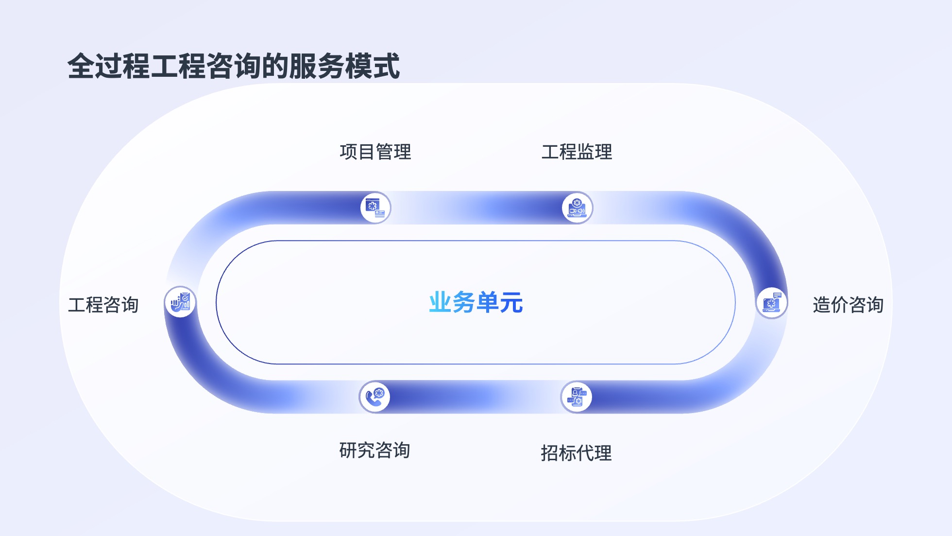 PPT架构 PPT模板 逻辑结构  69页创意紫色业务流程可视化逻辑架构PPT模板免费下载