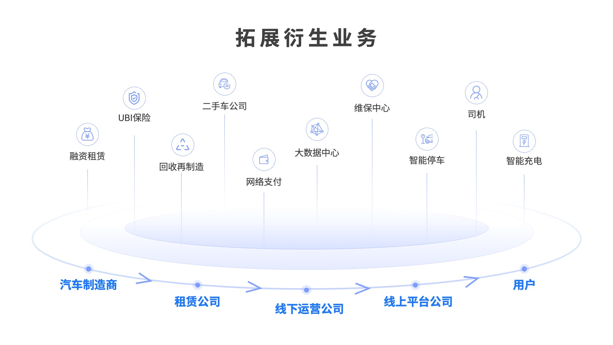 PPT架构 PPT模板 逻辑结构  69页创意紫色业务流程可视化逻辑架构PPT模板免费下载