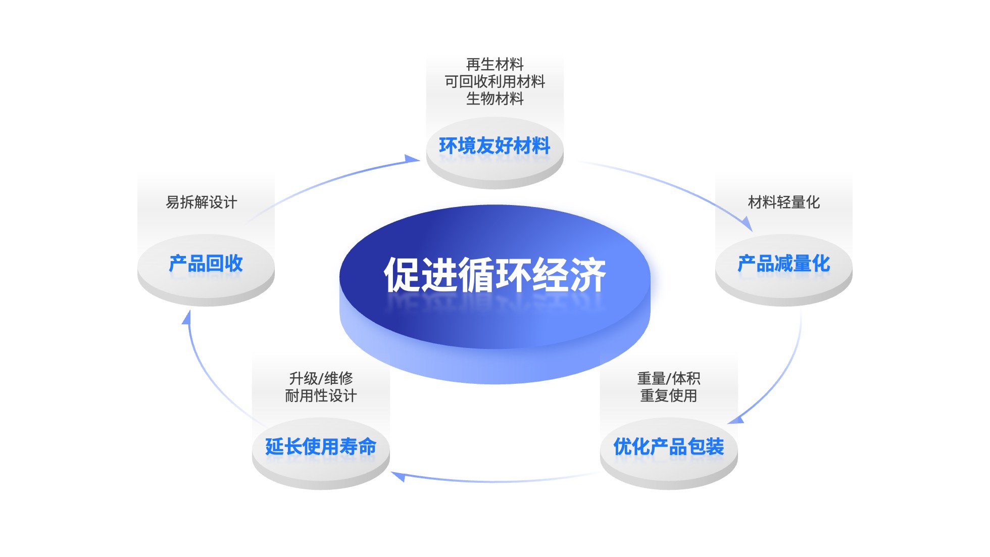 PPT架构 PPT模板 逻辑结构  69页创意紫色业务流程可视化逻辑架构PPT模板免费下载