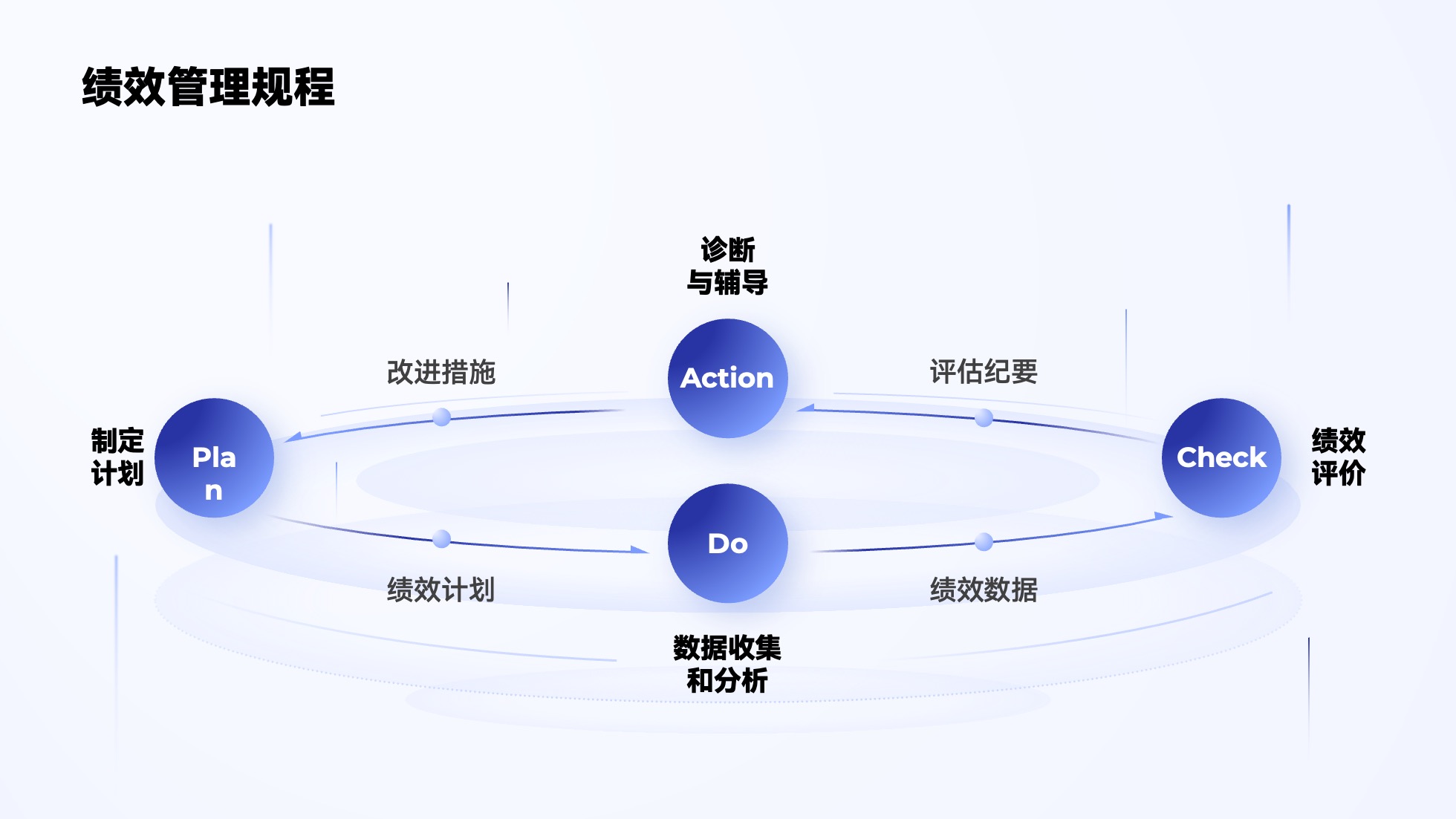 PPT架构 PPT模板 逻辑结构  69页创意紫色业务流程可视化逻辑架构PPT模板免费下载