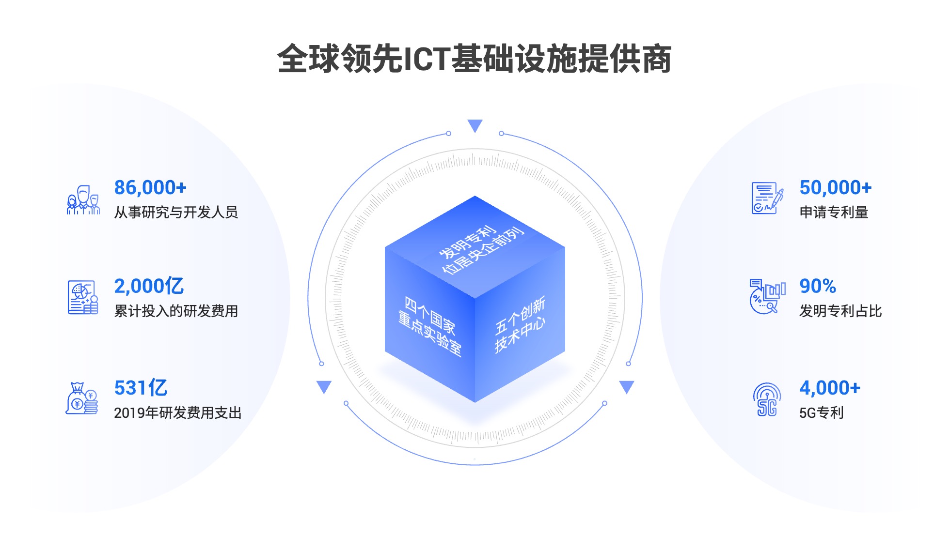 PPT架构 PPT模板 逻辑结构  69页创意紫色业务流程可视化逻辑架构PPT模板免费下载