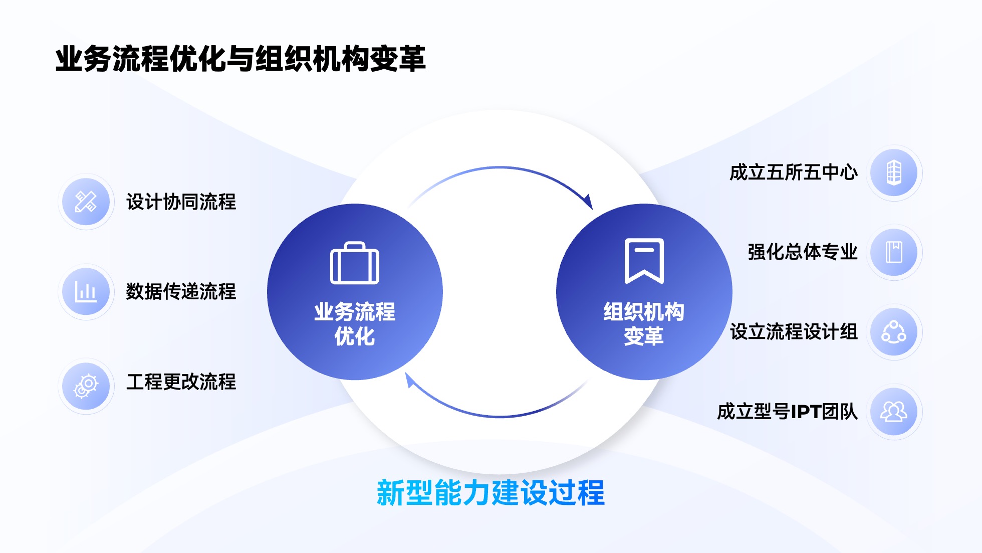 PPT架构 PPT模板 逻辑结构  69页创意紫色业务流程可视化逻辑架构PPT模板免费下载