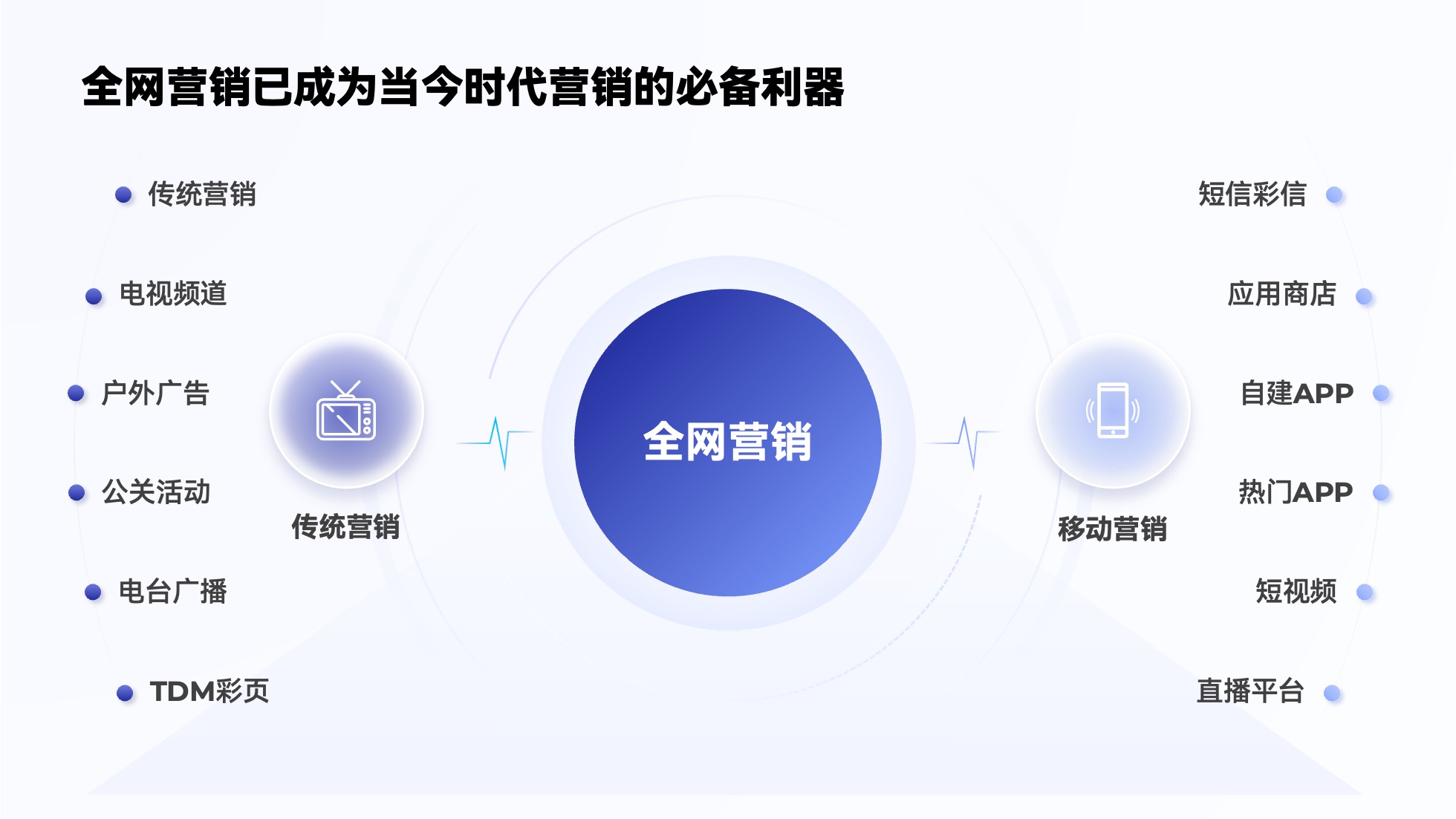 PPT架构 PPT模板 逻辑结构  69页创意紫色业务流程可视化逻辑架构PPT模板免费下载