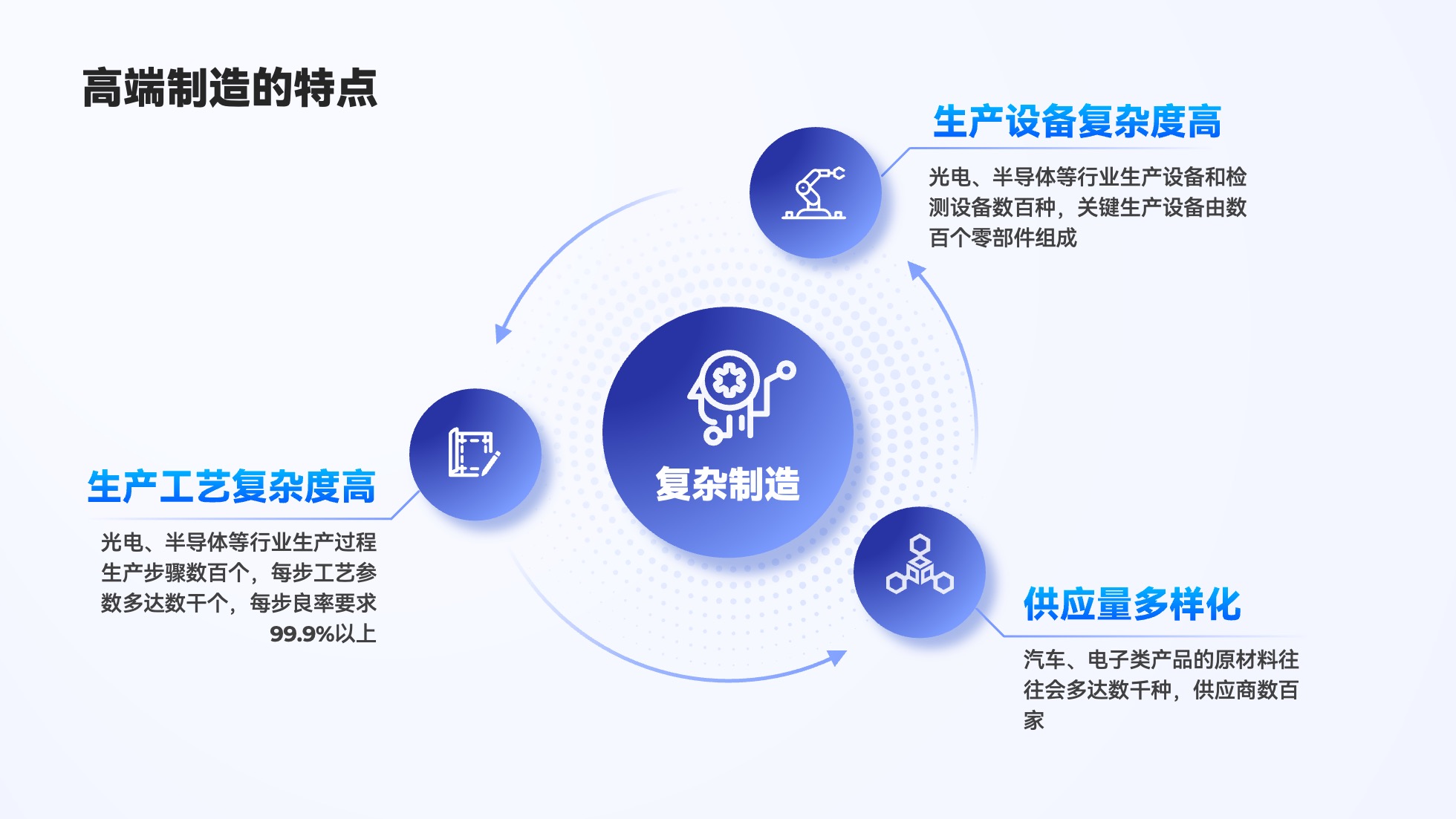 PPT架构 PPT模板 逻辑结构  69页创意紫色业务流程可视化逻辑架构PPT模板免费下载