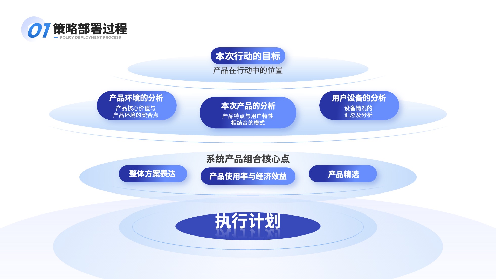 PPT架构 PPT模板 逻辑结构  69页创意紫色业务流程可视化逻辑架构PPT模板免费下载