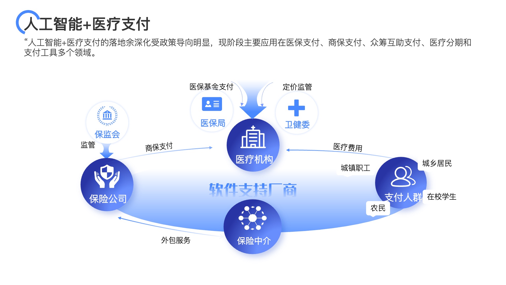 PPT架构 PPT模板 逻辑结构  69页创意紫色业务流程可视化逻辑架构PPT模板免费下载