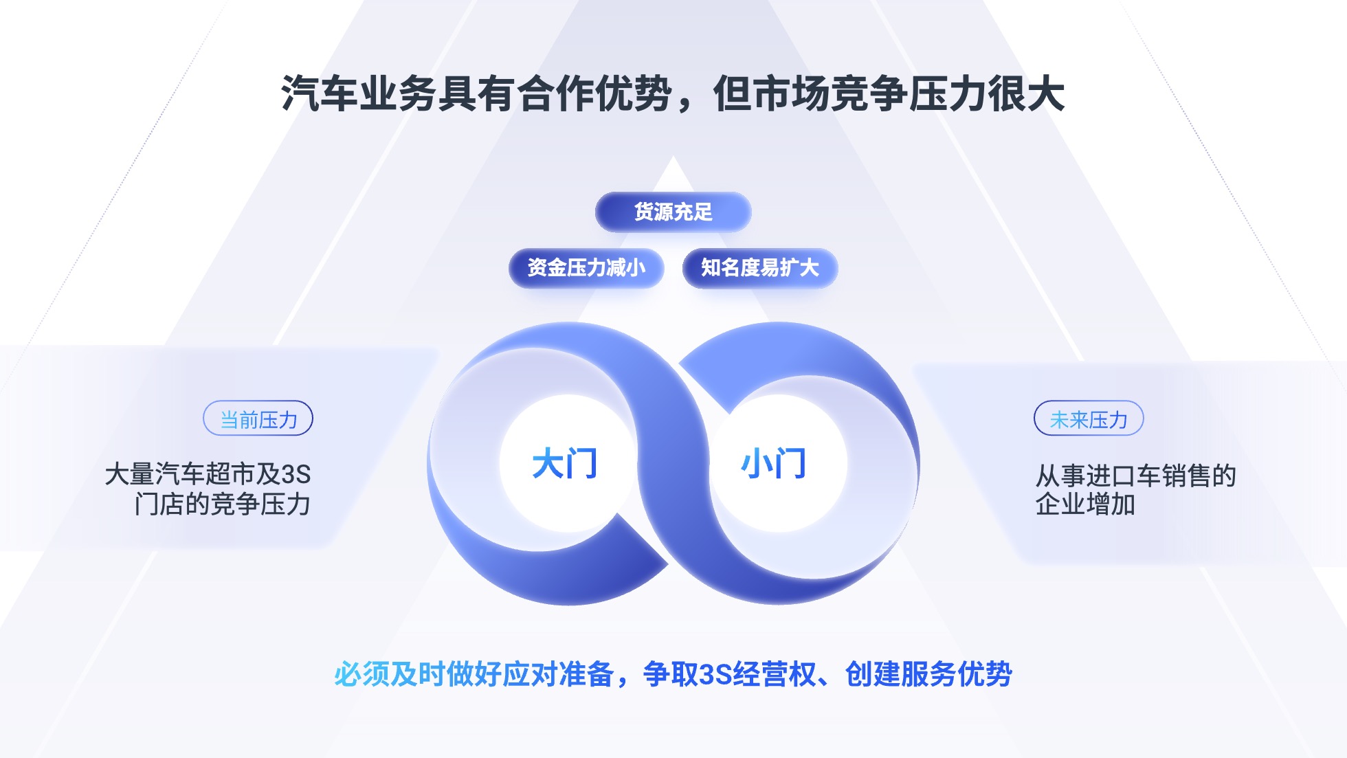 PPT架构 PPT模板 逻辑结构  69页创意紫色业务流程可视化逻辑架构PPT模板免费下载