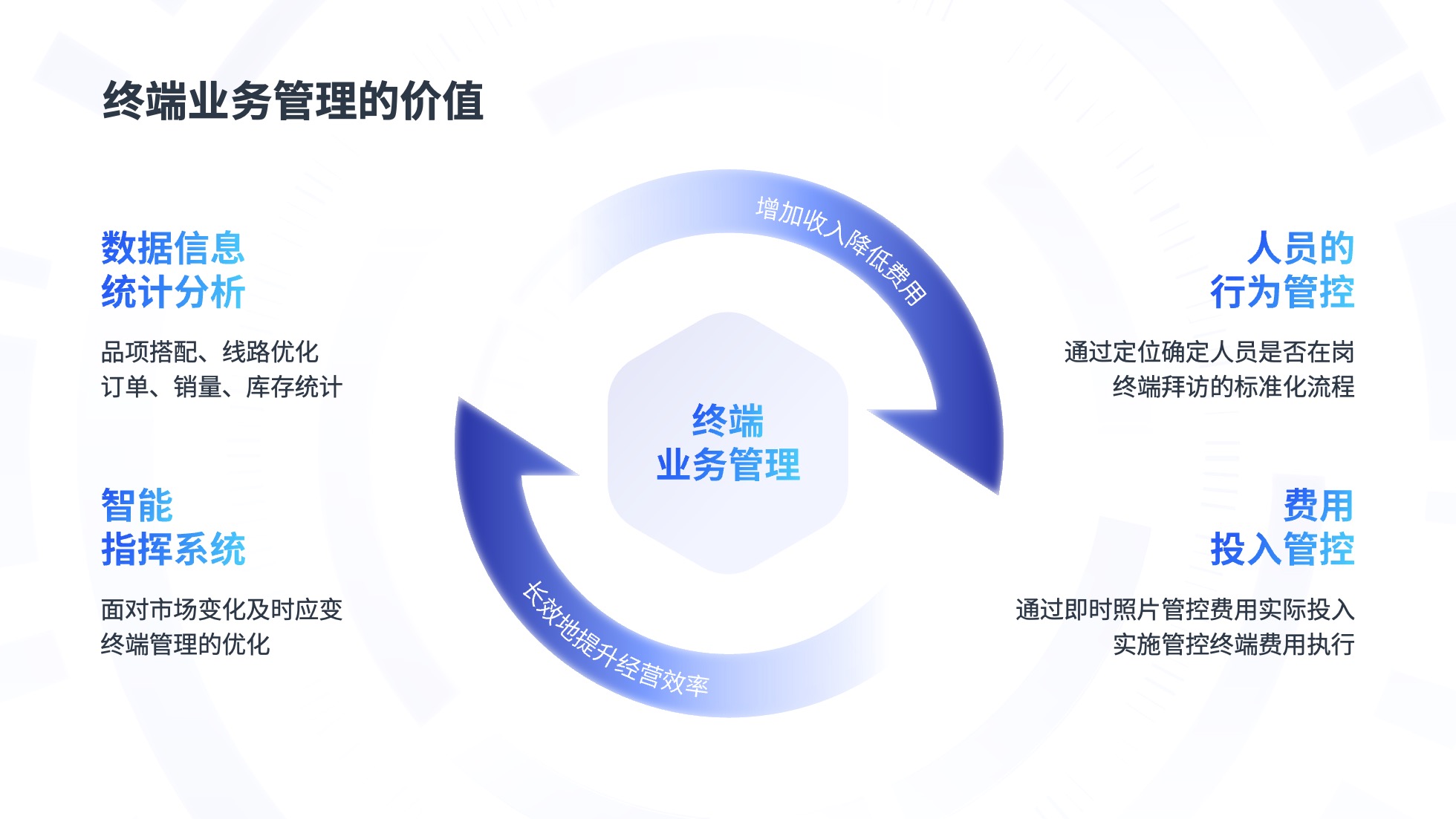 PPT架构 PPT模板 逻辑结构  69页创意紫色业务流程可视化逻辑架构PPT模板免费下载