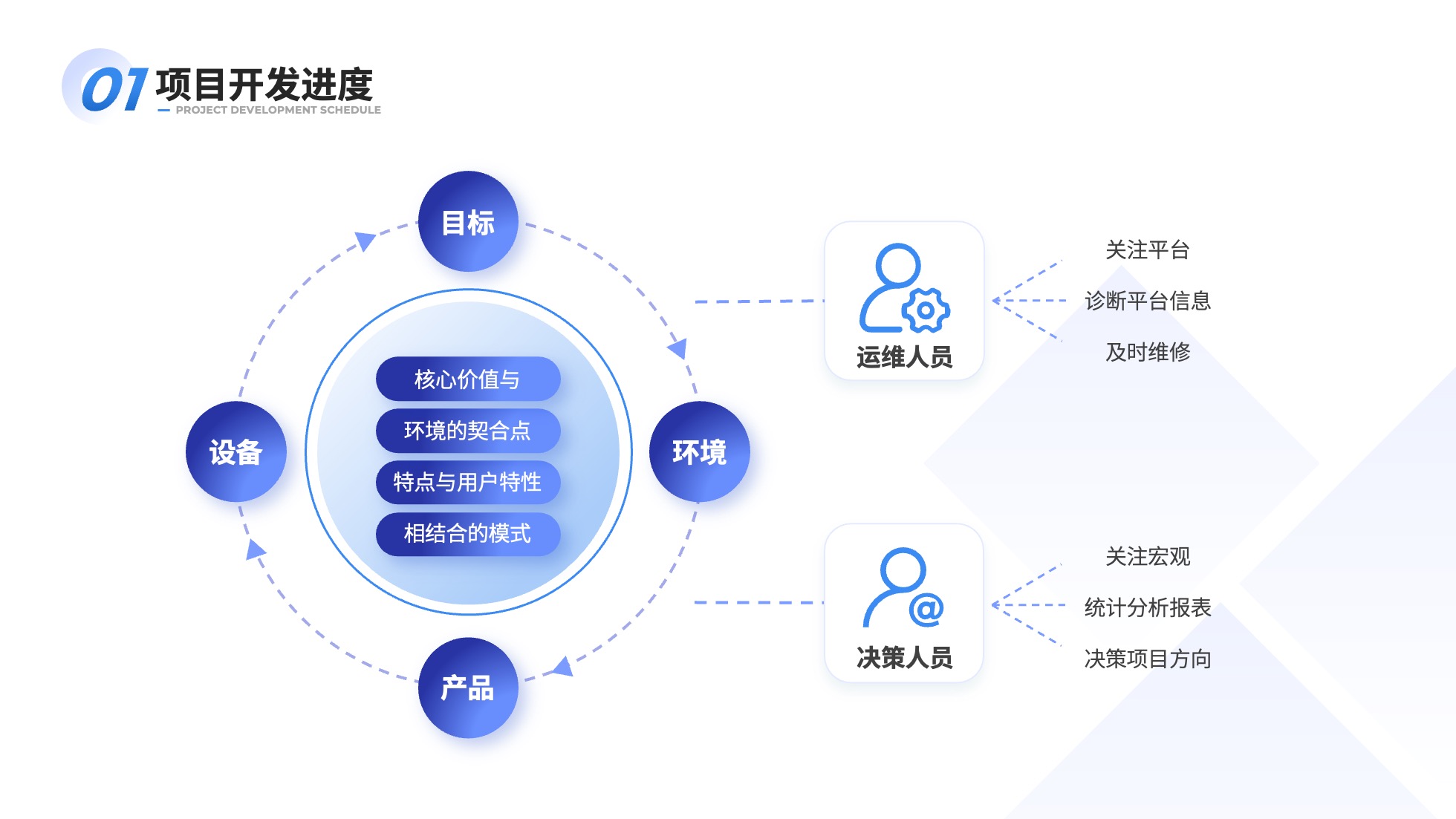 PPT架构 PPT模板 逻辑结构  69页创意紫色业务流程可视化逻辑架构PPT模板免费下载