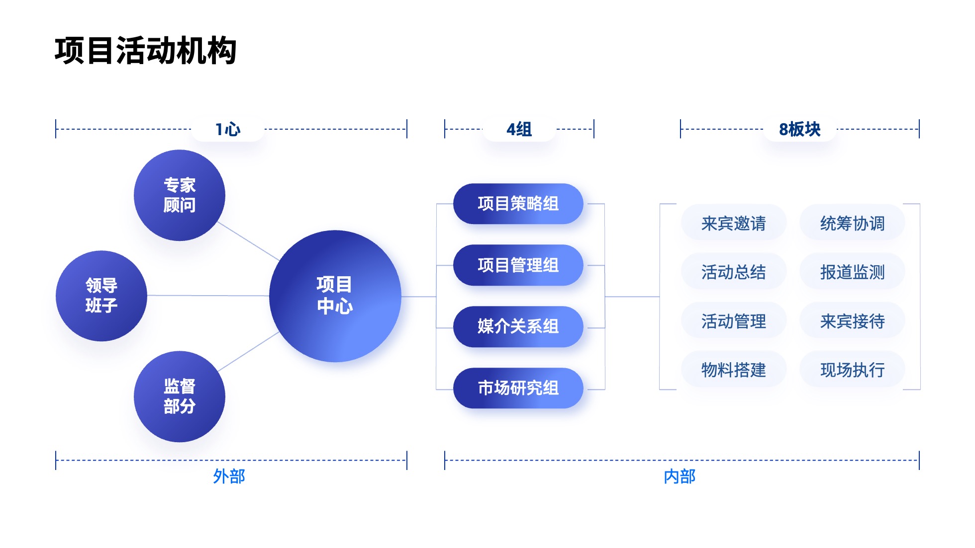 PPT架构 PPT模板 逻辑结构  69页创意紫色业务流程可视化逻辑架构PPT模板免费下载