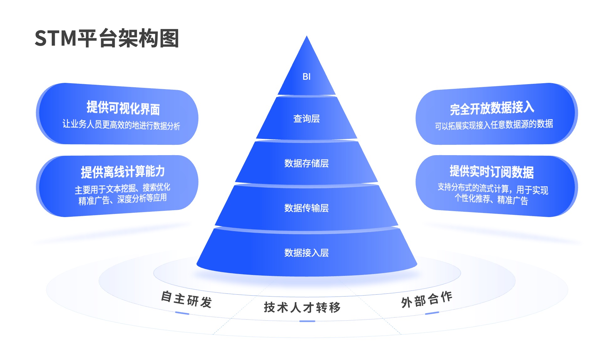 PPT架构 PPT模板 逻辑结构  69页创意紫色业务流程可视化逻辑架构PPT模板免费下载