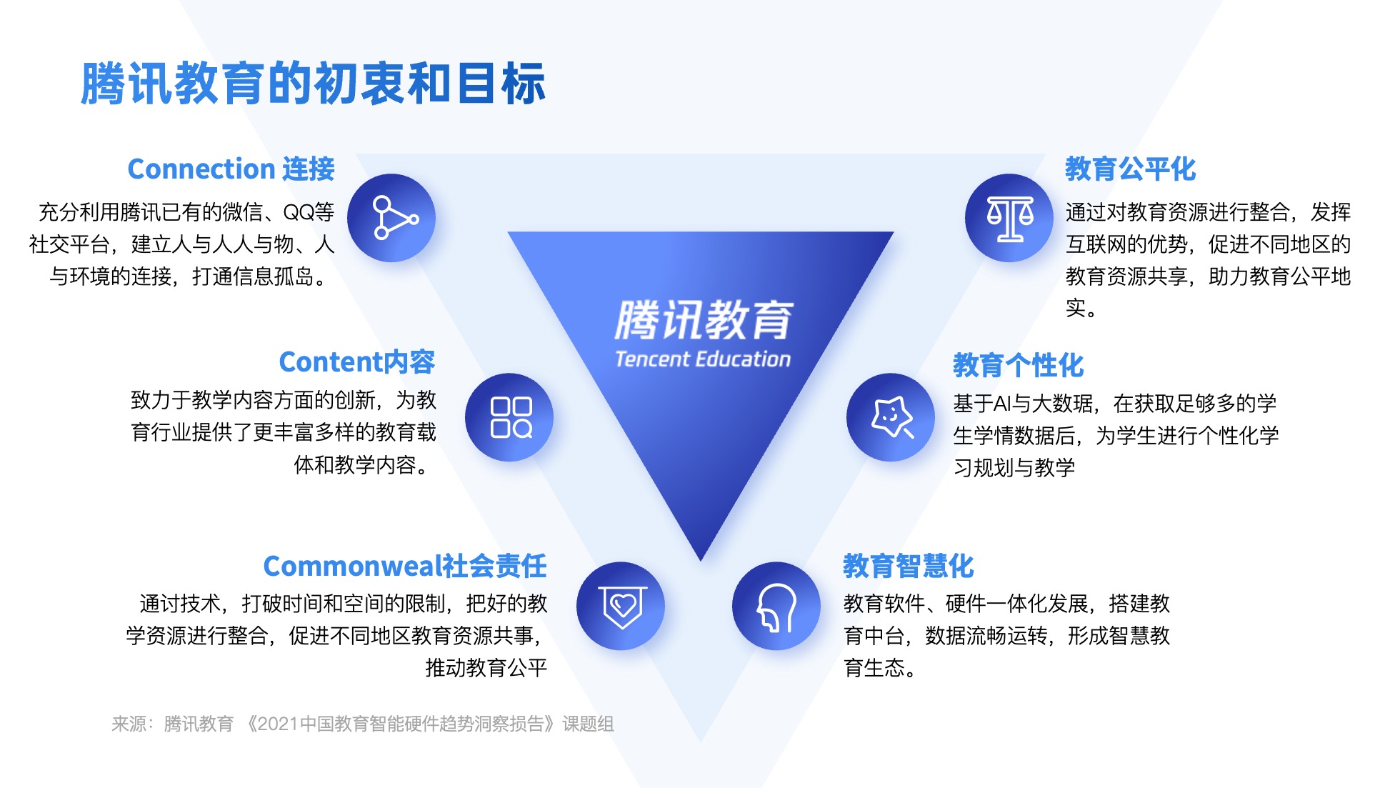 PPT架构 PPT模板 逻辑结构  69页创意紫色业务流程可视化逻辑架构PPT模板免费下载