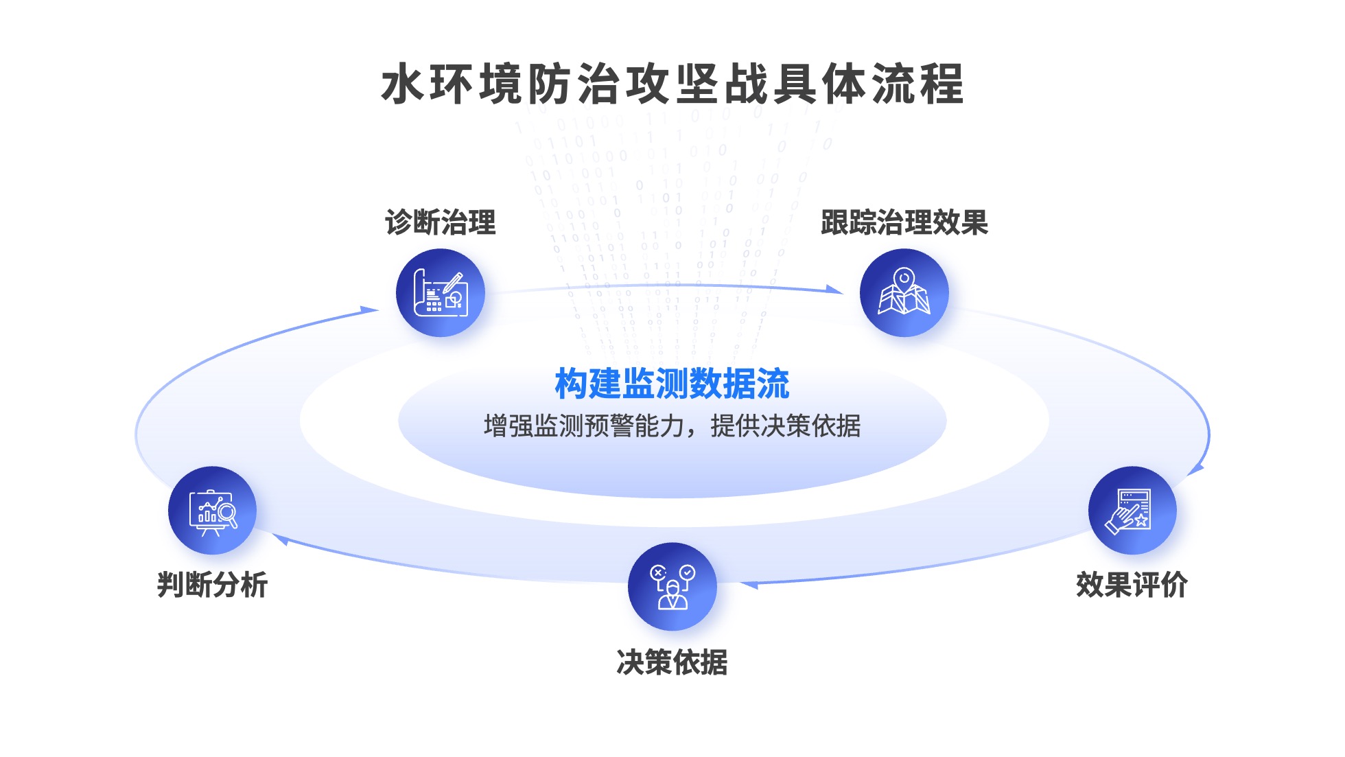PPT架构 PPT模板 逻辑结构  69页创意紫色业务流程可视化逻辑架构PPT模板免费下载