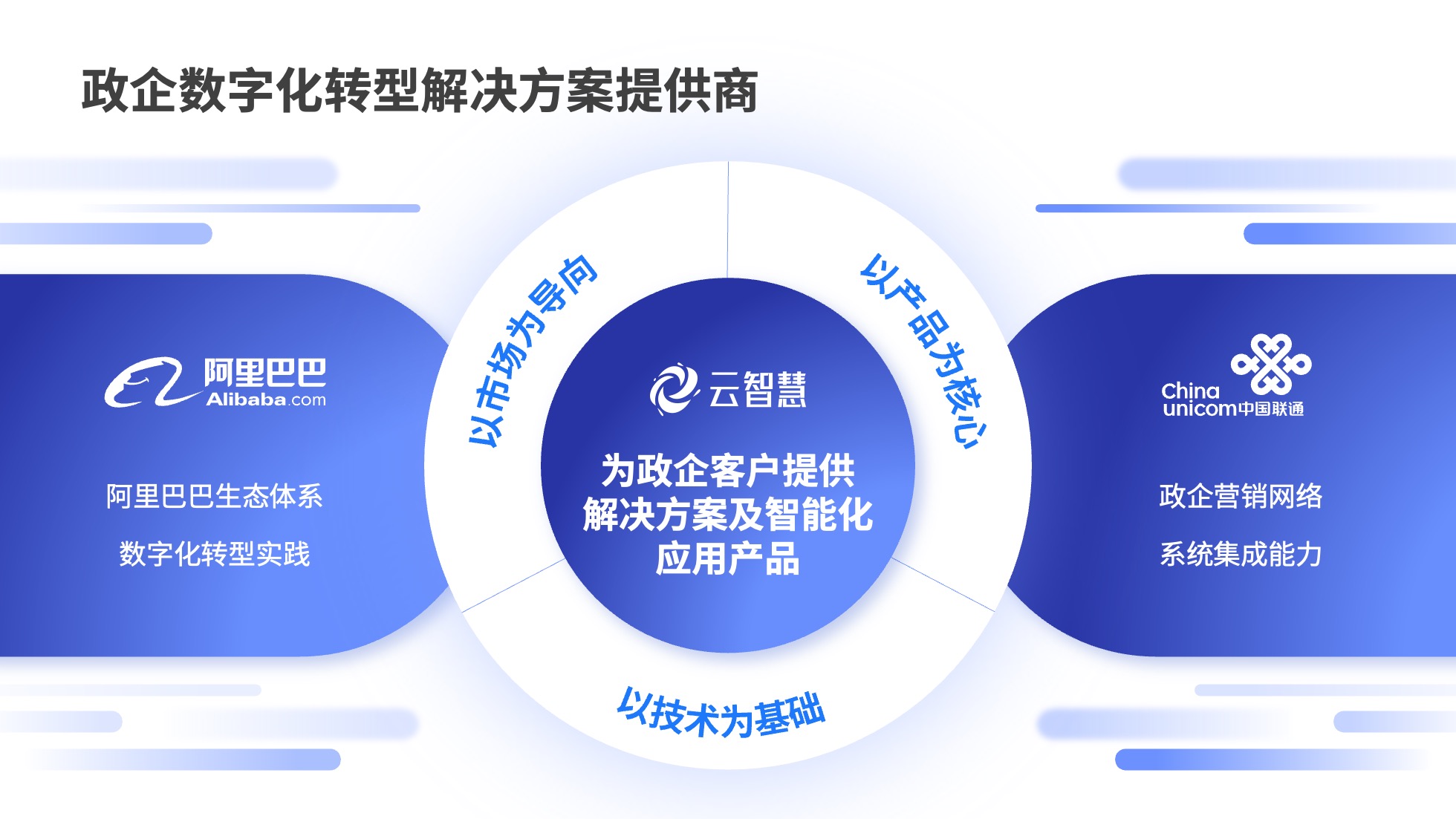 PPT架构 PPT模板 逻辑结构  69页创意紫色业务流程可视化逻辑架构PPT模板免费下载