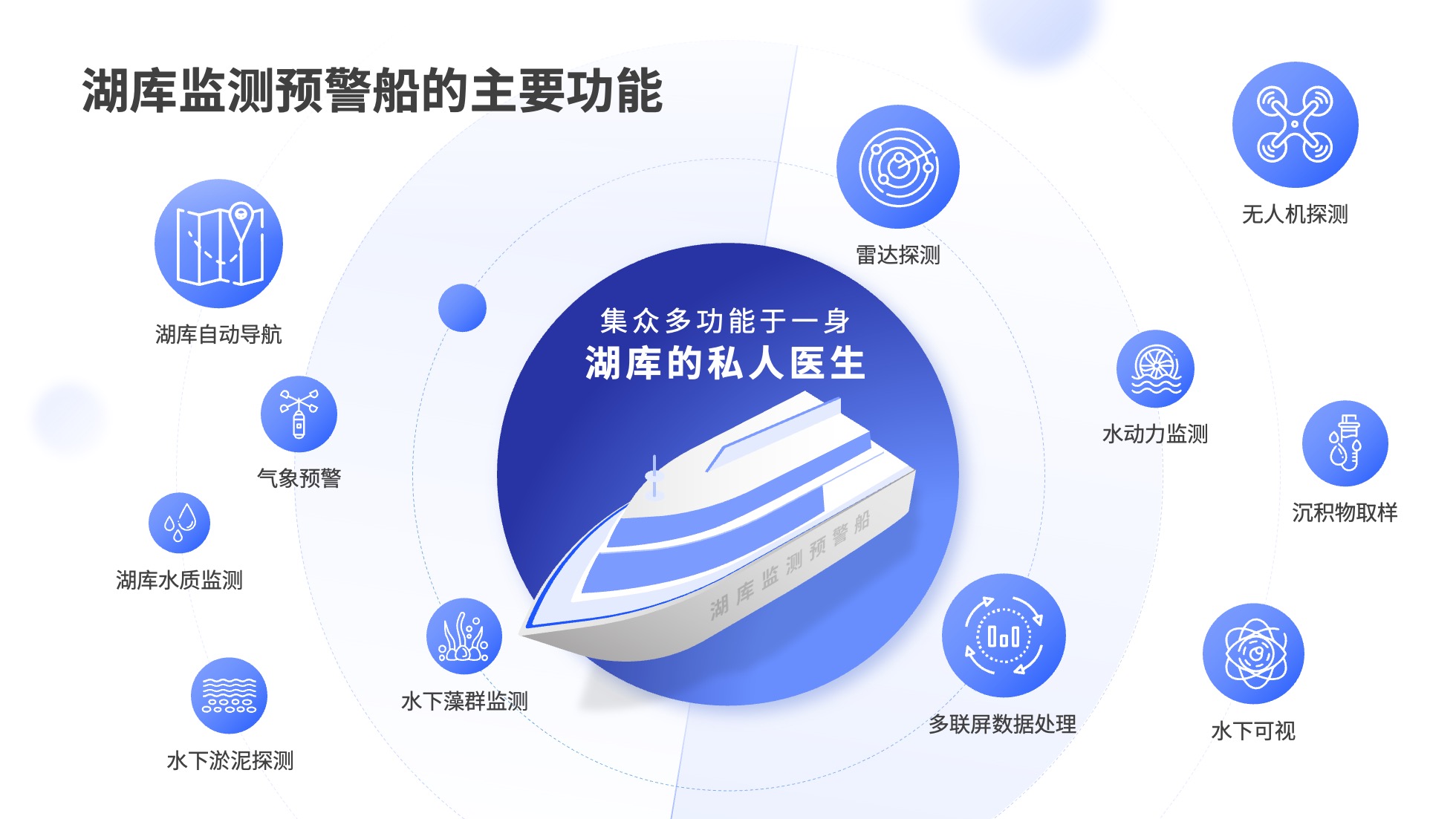 PPT架构 PPT模板 逻辑结构  69页创意紫色业务流程可视化逻辑架构PPT模板免费下载