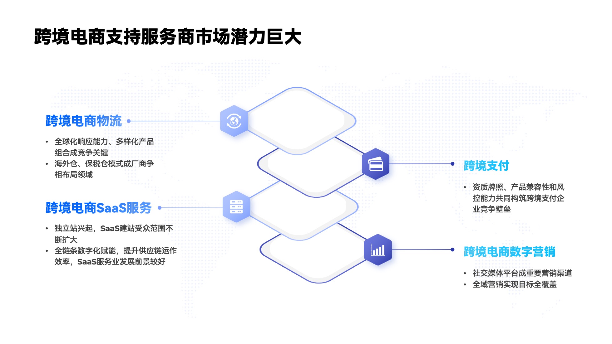 PPT架构 PPT模板 逻辑结构  69页创意紫色业务流程可视化逻辑架构PPT模板免费下载