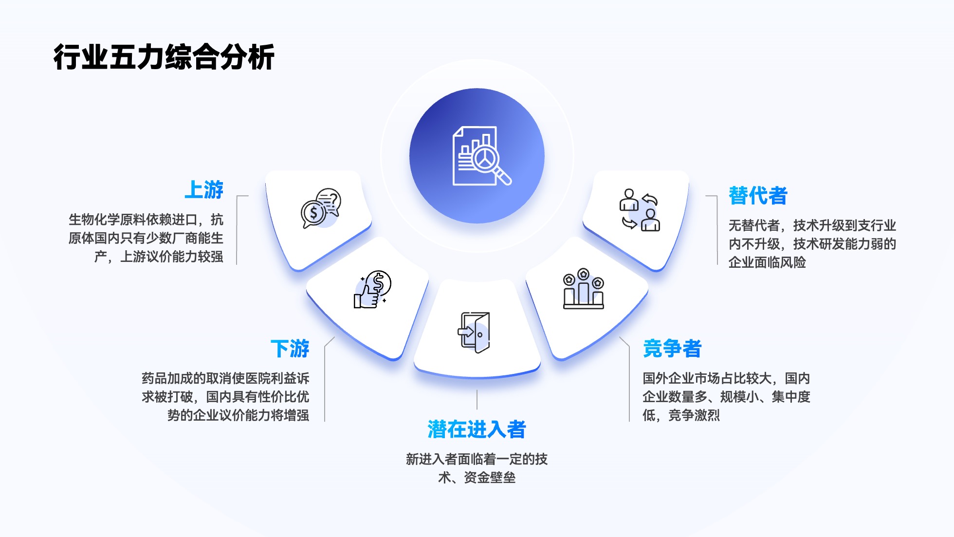 PPT架构 PPT模板 逻辑结构  69页创意紫色业务流程可视化逻辑架构PPT模板免费下载