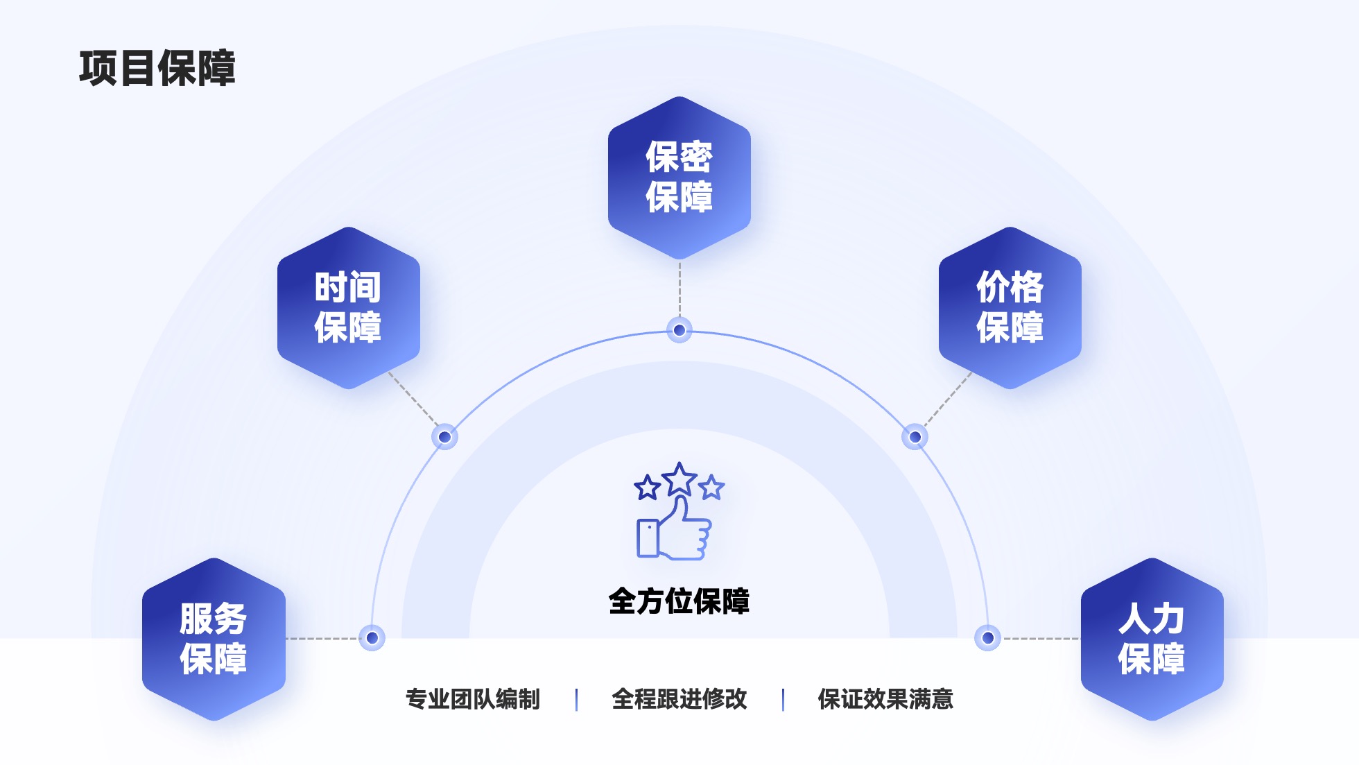 PPT架构 PPT模板 逻辑结构  69页创意紫色业务流程可视化逻辑架构PPT模板免费下载