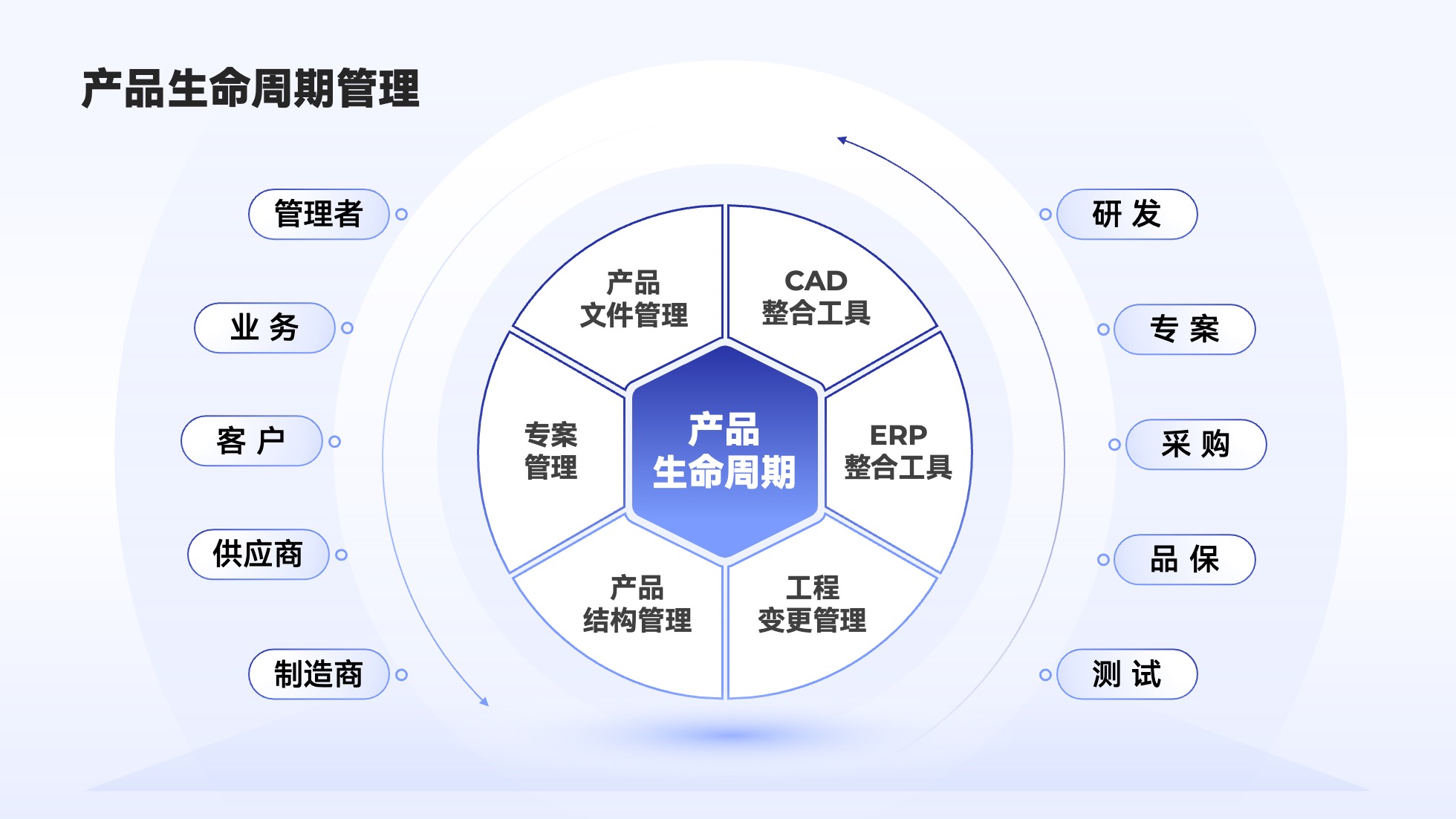 PPT架构 PPT模板 逻辑结构  69页创意紫色业务流程可视化逻辑架构PPT模板免费下载