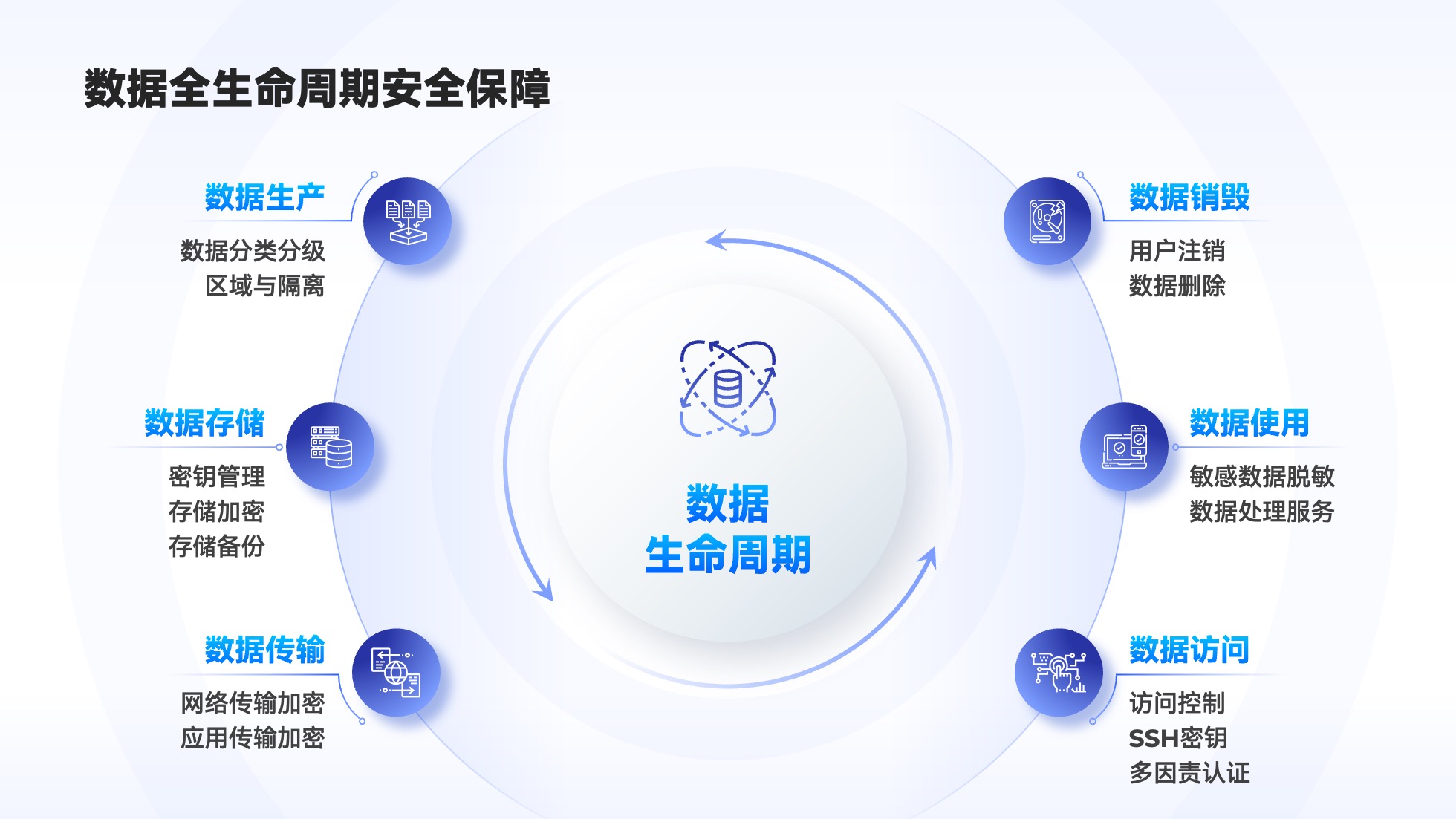 PPT架构 PPT模板 逻辑结构  69页创意紫色业务流程可视化逻辑架构PPT模板免费下载
