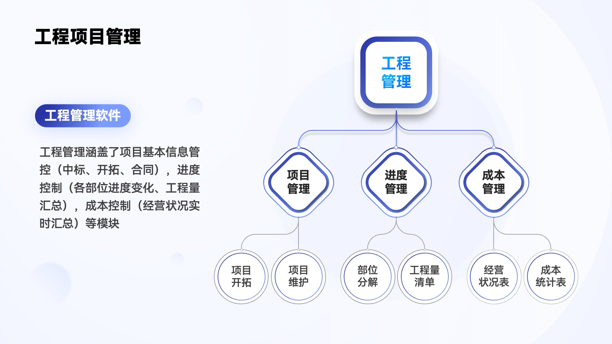 PPT架构 PPT模板 逻辑结构  69页创意紫色业务流程可视化逻辑架构PPT模板免费下载