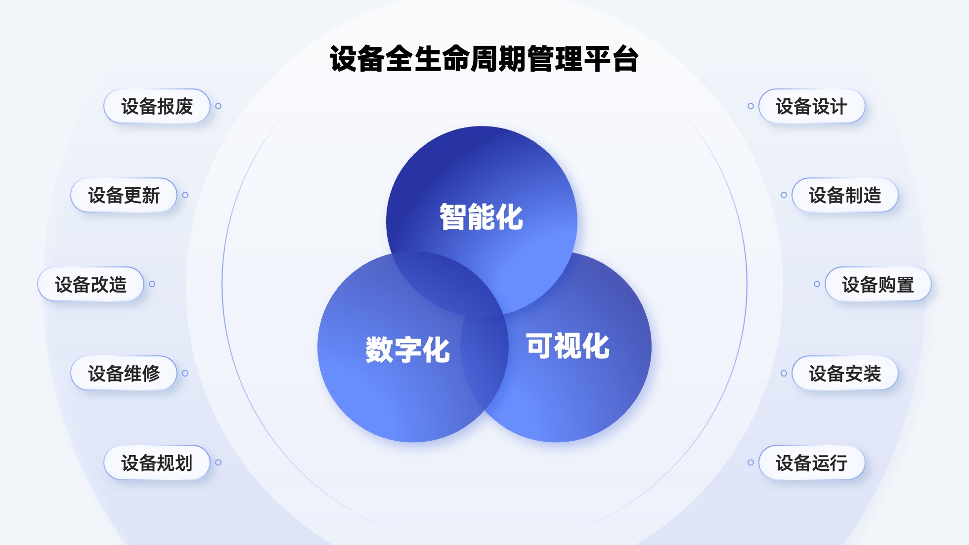PPT架构 PPT模板 逻辑结构  69页创意紫色业务流程可视化逻辑架构PPT模板免费下载