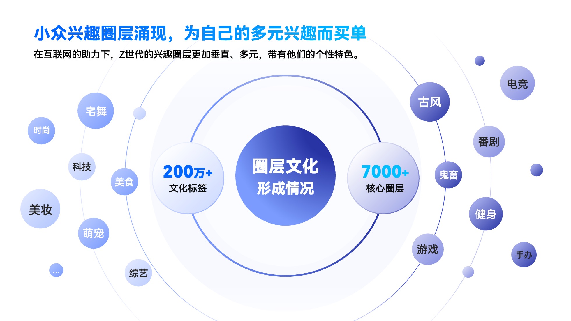 PPT架构 PPT模板 逻辑结构  69页创意紫色业务流程可视化逻辑架构PPT模板免费下载