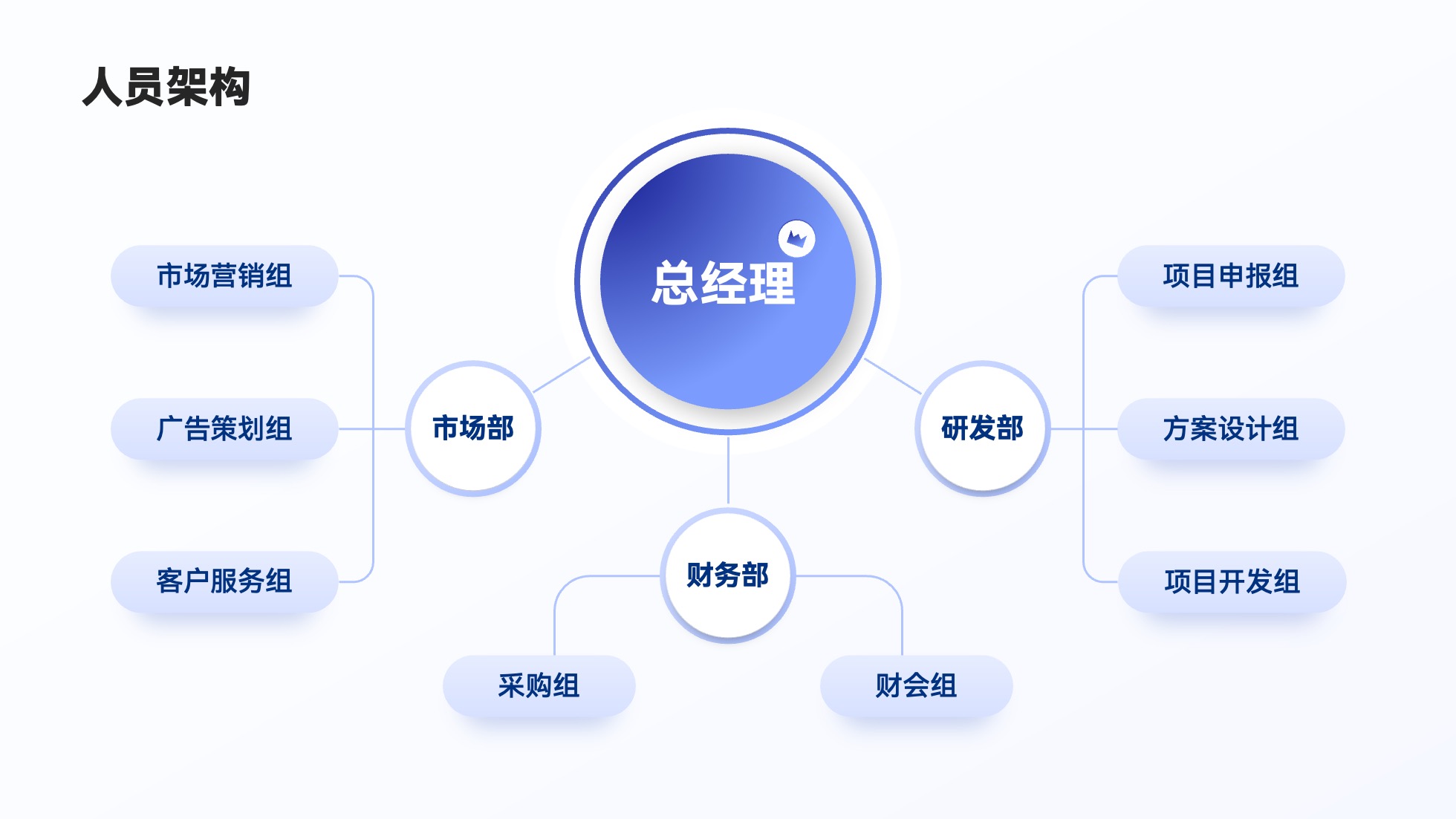 PPT架构 PPT模板 逻辑结构  69页创意紫色业务流程可视化逻辑架构PPT模板免费下载