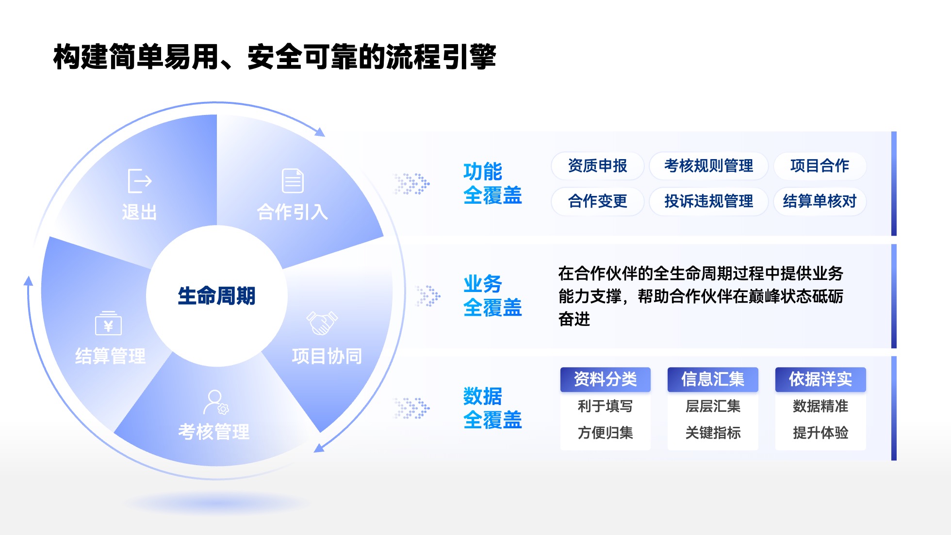PPT架构 PPT模板 逻辑结构  69页创意紫色业务流程可视化逻辑架构PPT模板免费下载