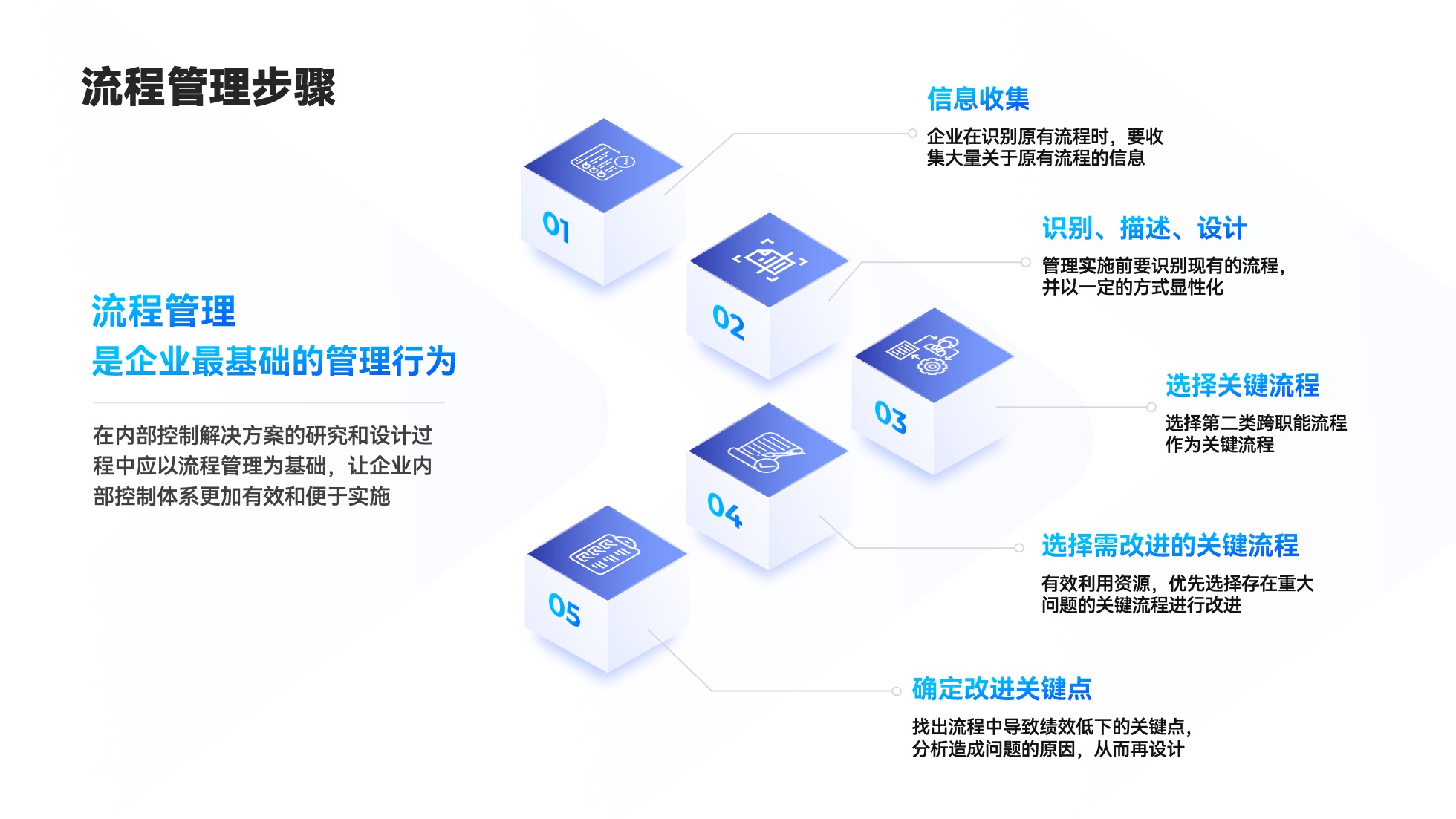 PPT架构 PPT模板 逻辑结构  69页创意紫色业务流程可视化逻辑架构PPT模板免费下载