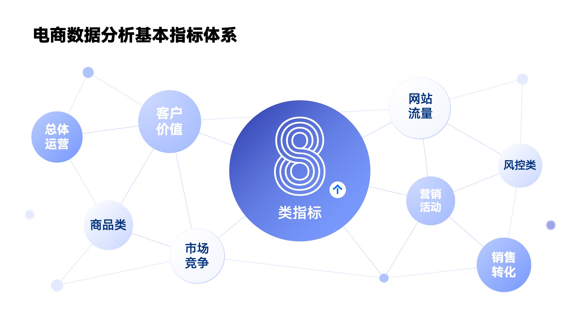 PPT架构 PPT模板 逻辑结构  69页创意紫色业务流程可视化逻辑架构PPT模板免费下载