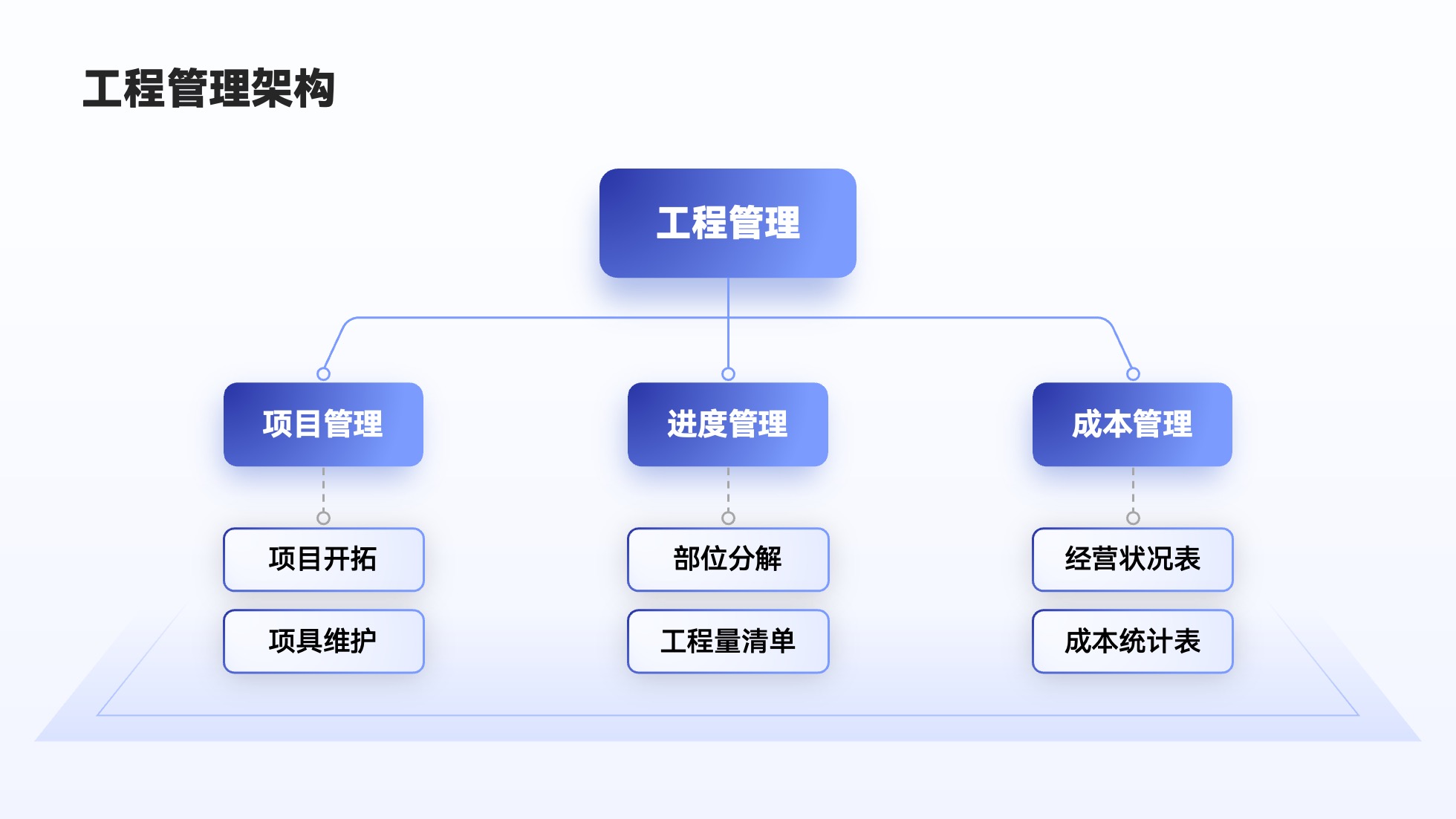 PPT架构 PPT模板 逻辑结构  69页创意紫色业务流程可视化逻辑架构PPT模板免费下载