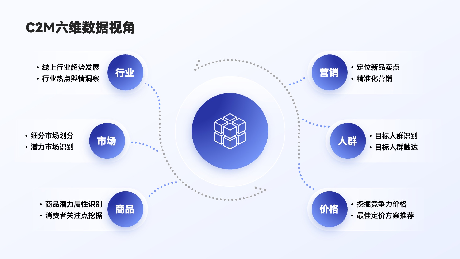 PPT架构 PPT模板 逻辑结构  69页创意紫色业务流程可视化逻辑架构PPT模板免费下载