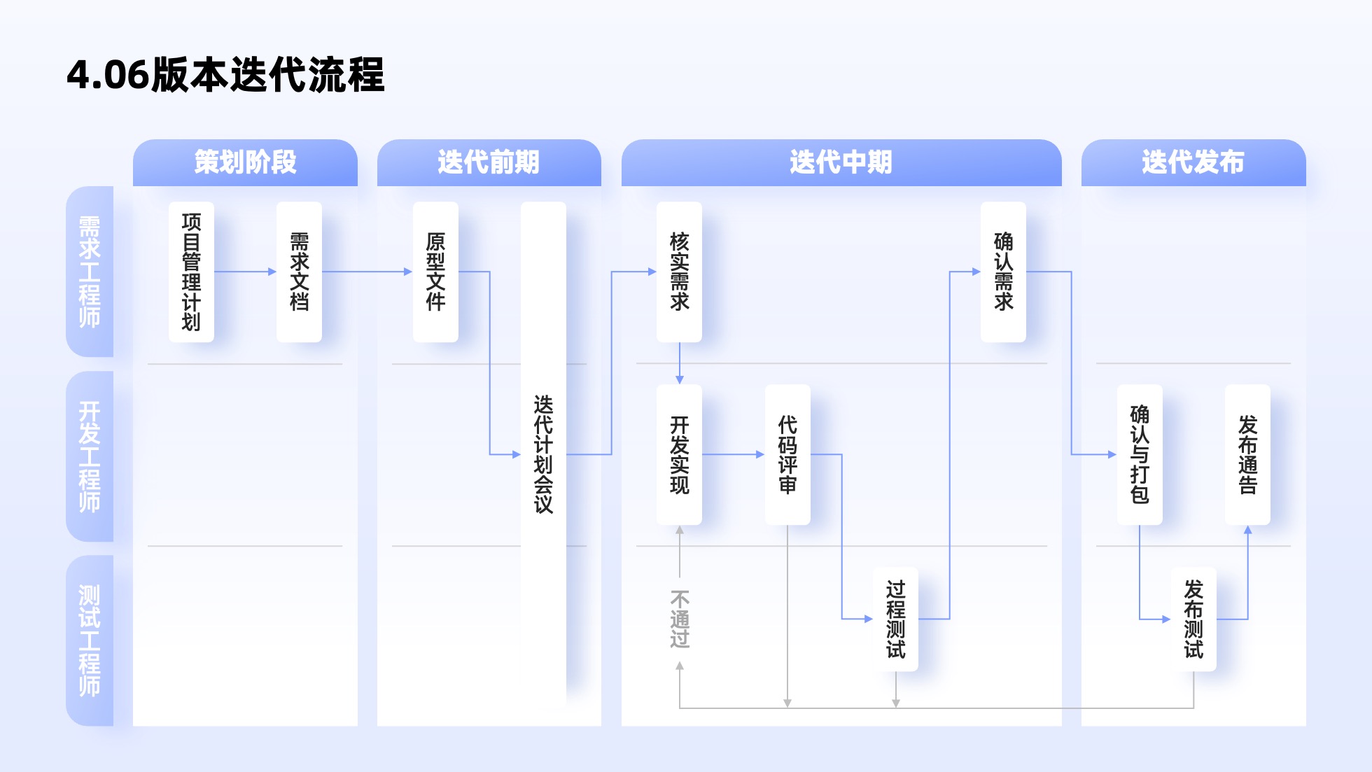 PPT架构 PPT模板 逻辑结构  69页创意紫色业务流程可视化逻辑架构PPT模板免费下载