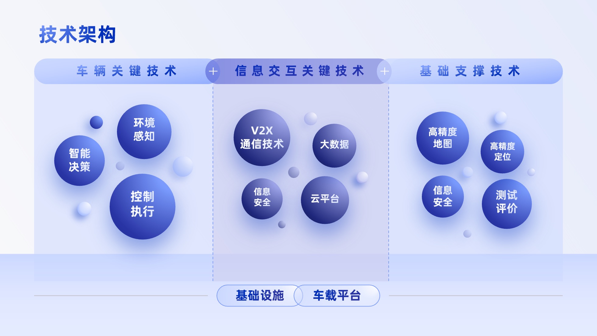 PPT架构 PPT模板 逻辑结构  69页创意紫色业务流程可视化逻辑架构PPT模板免费下载