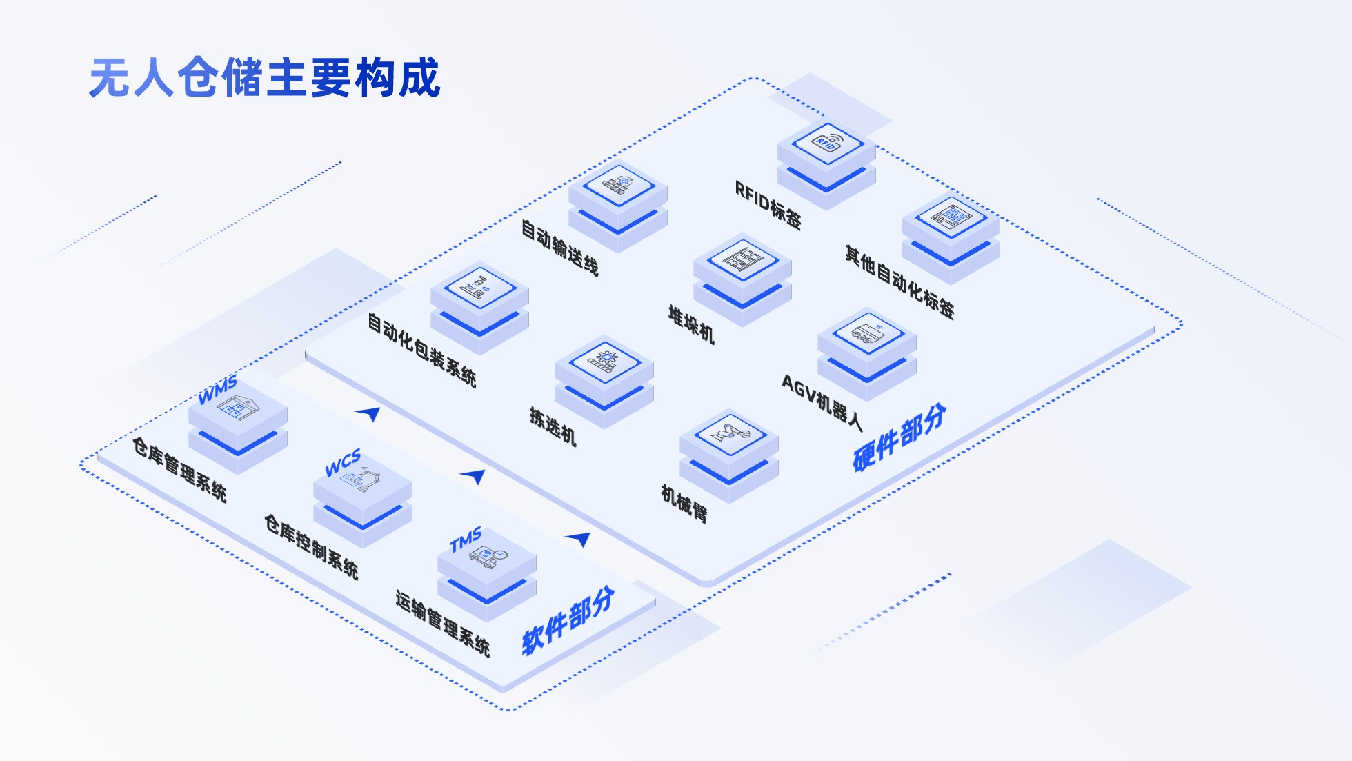 PPT架构 PPT模板 逻辑结构  69页创意紫色业务流程可视化逻辑架构PPT模板免费下载
