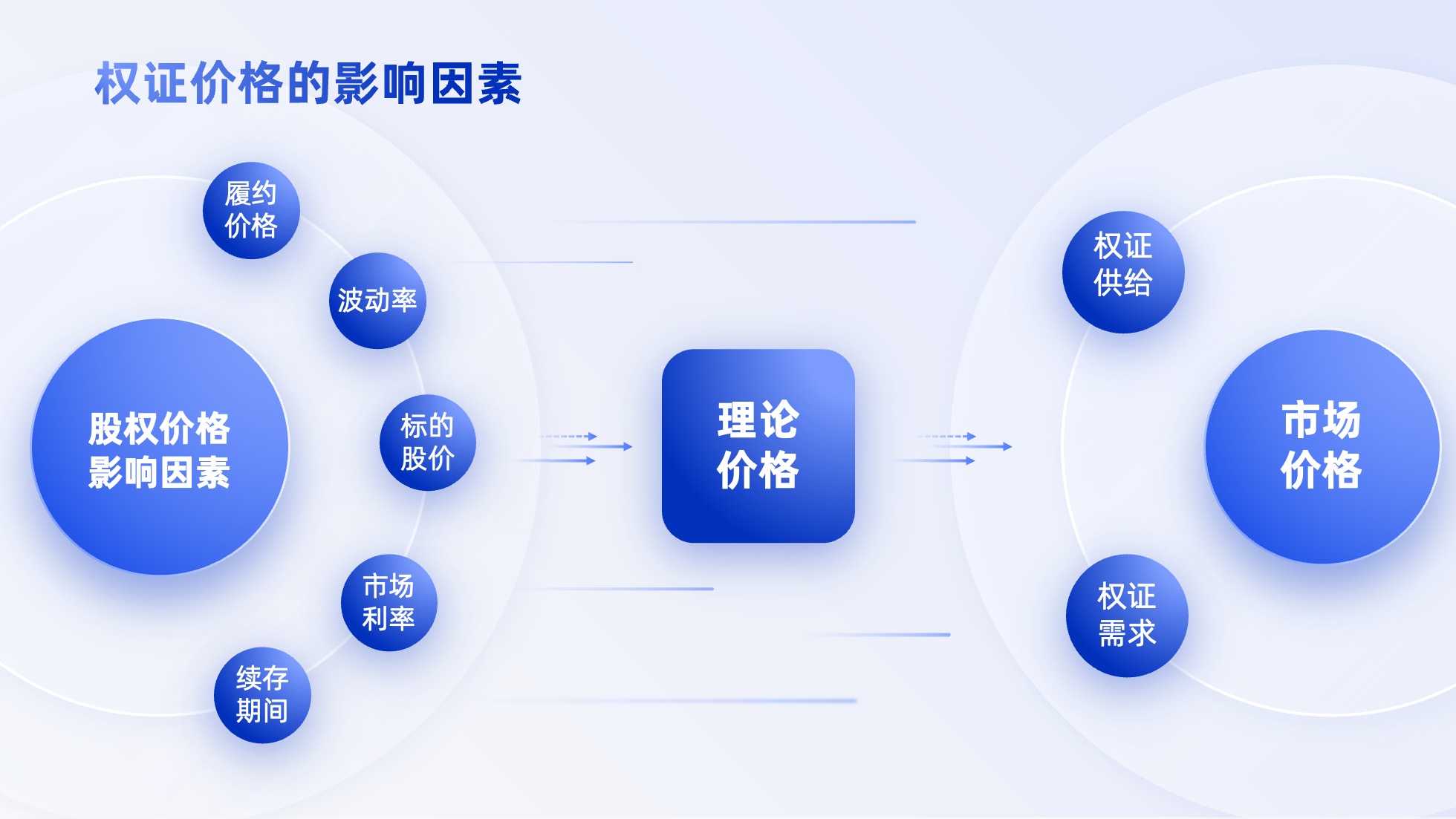 PPT架构 PPT模板 逻辑结构  69页创意紫色业务流程可视化逻辑架构PPT模板免费下载