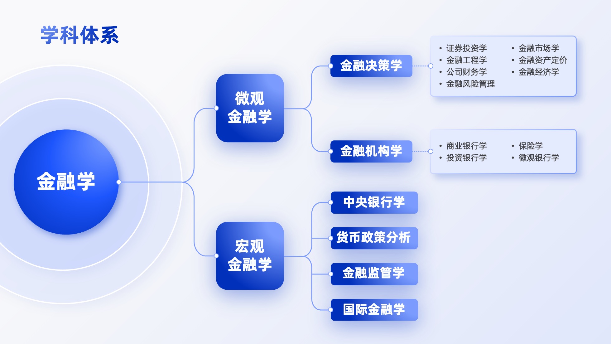 PPT架构 PPT模板 逻辑结构  69页创意紫色业务流程可视化逻辑架构PPT模板免费下载