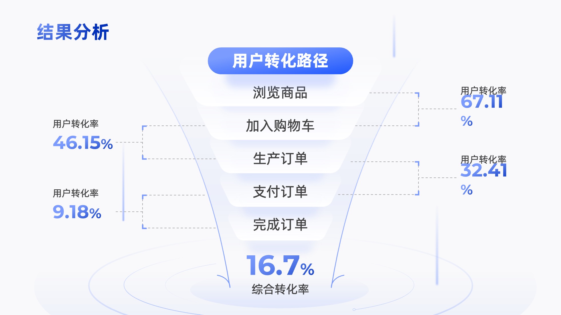 PPT架构 PPT模板 逻辑结构  69页创意紫色业务流程可视化逻辑架构PPT模板免费下载