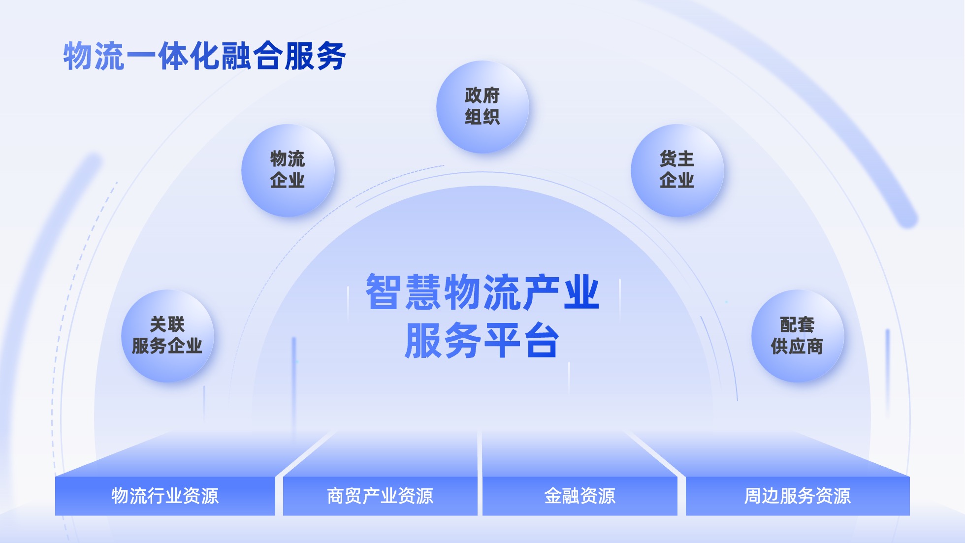 PPT架构 PPT模板 逻辑结构  69页创意紫色业务流程可视化逻辑架构PPT模板免费下载