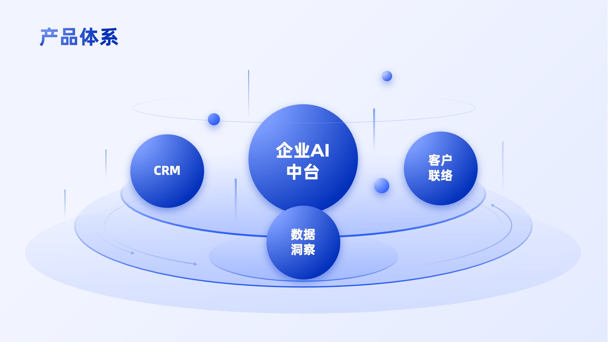 PPT架构 PPT模板 逻辑结构  69页创意紫色业务流程可视化逻辑架构PPT模板免费下载