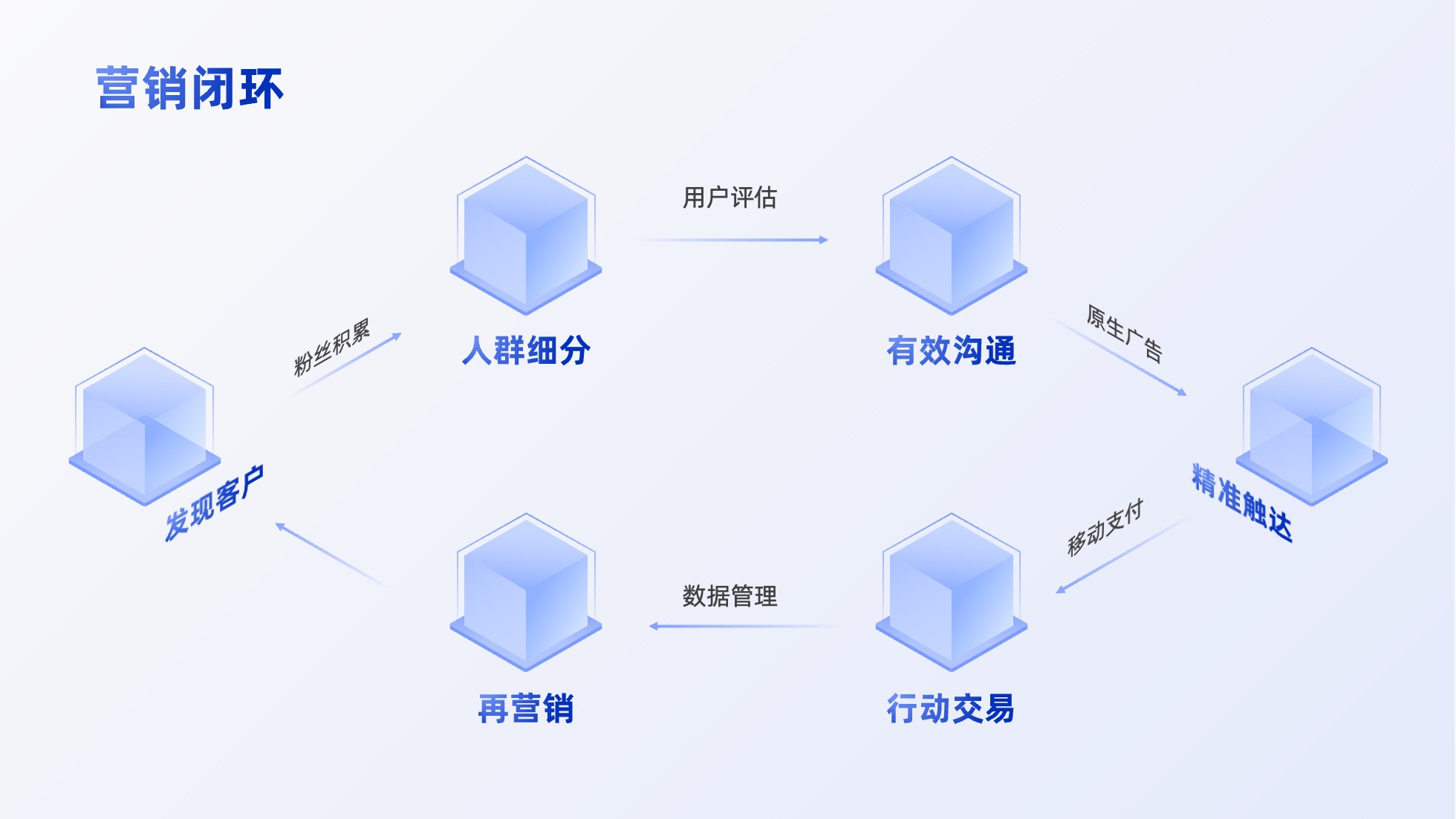 PPT架构 PPT模板 逻辑结构  69页创意紫色业务流程可视化逻辑架构PPT模板免费下载
