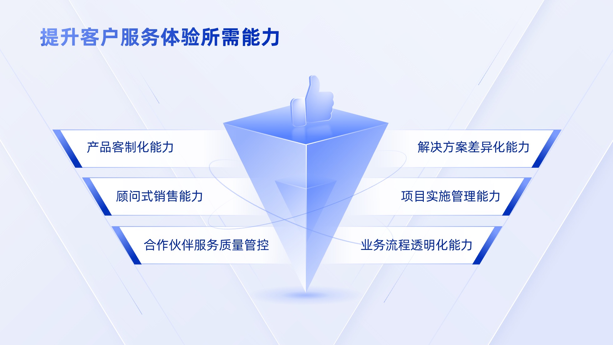 PPT架构 PPT模板 逻辑结构  69页创意紫色业务流程可视化逻辑架构PPT模板免费下载