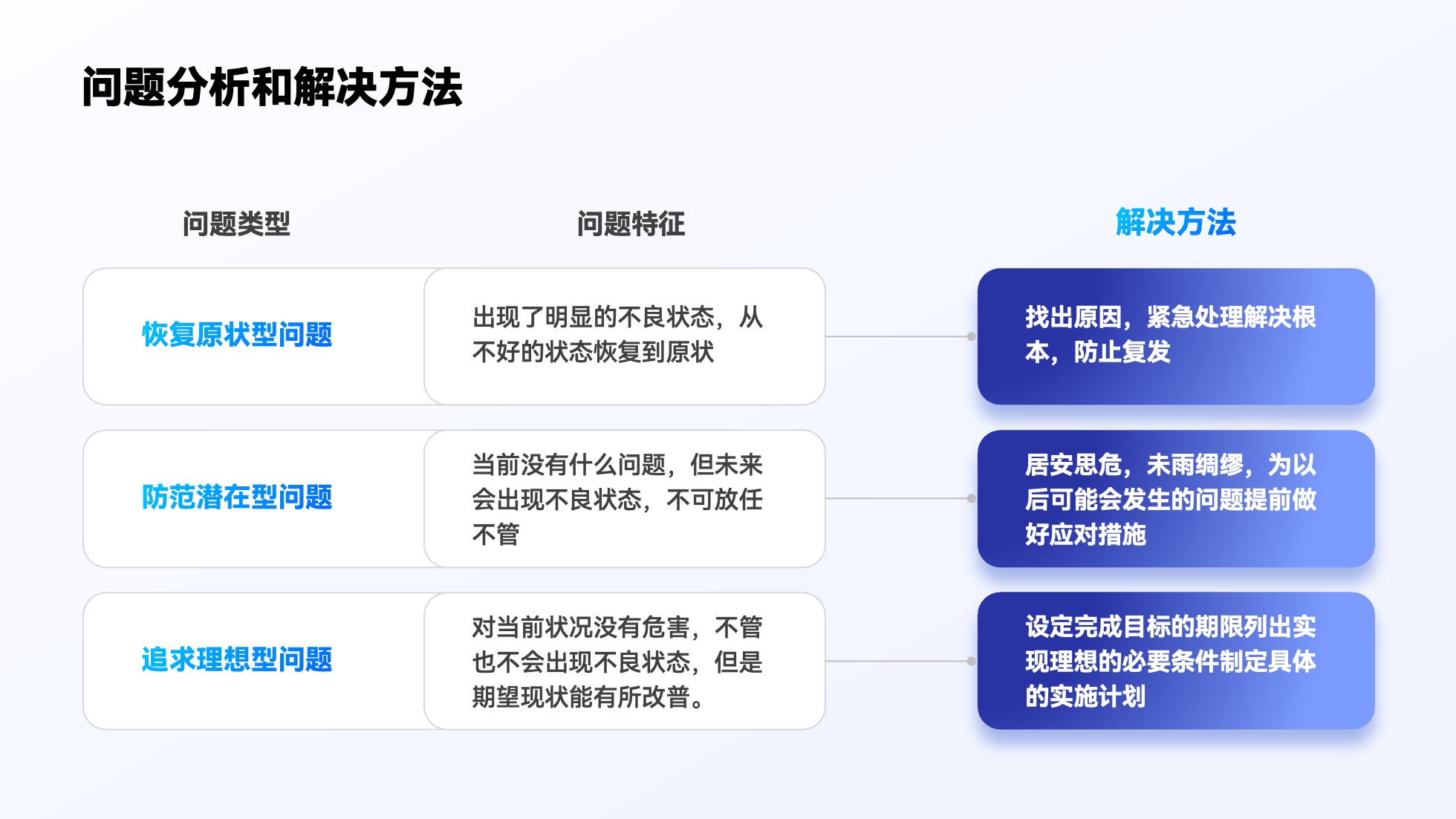 PPT架构 PPT模板 逻辑结构  69页创意紫色业务流程可视化逻辑架构PPT模板免费下载