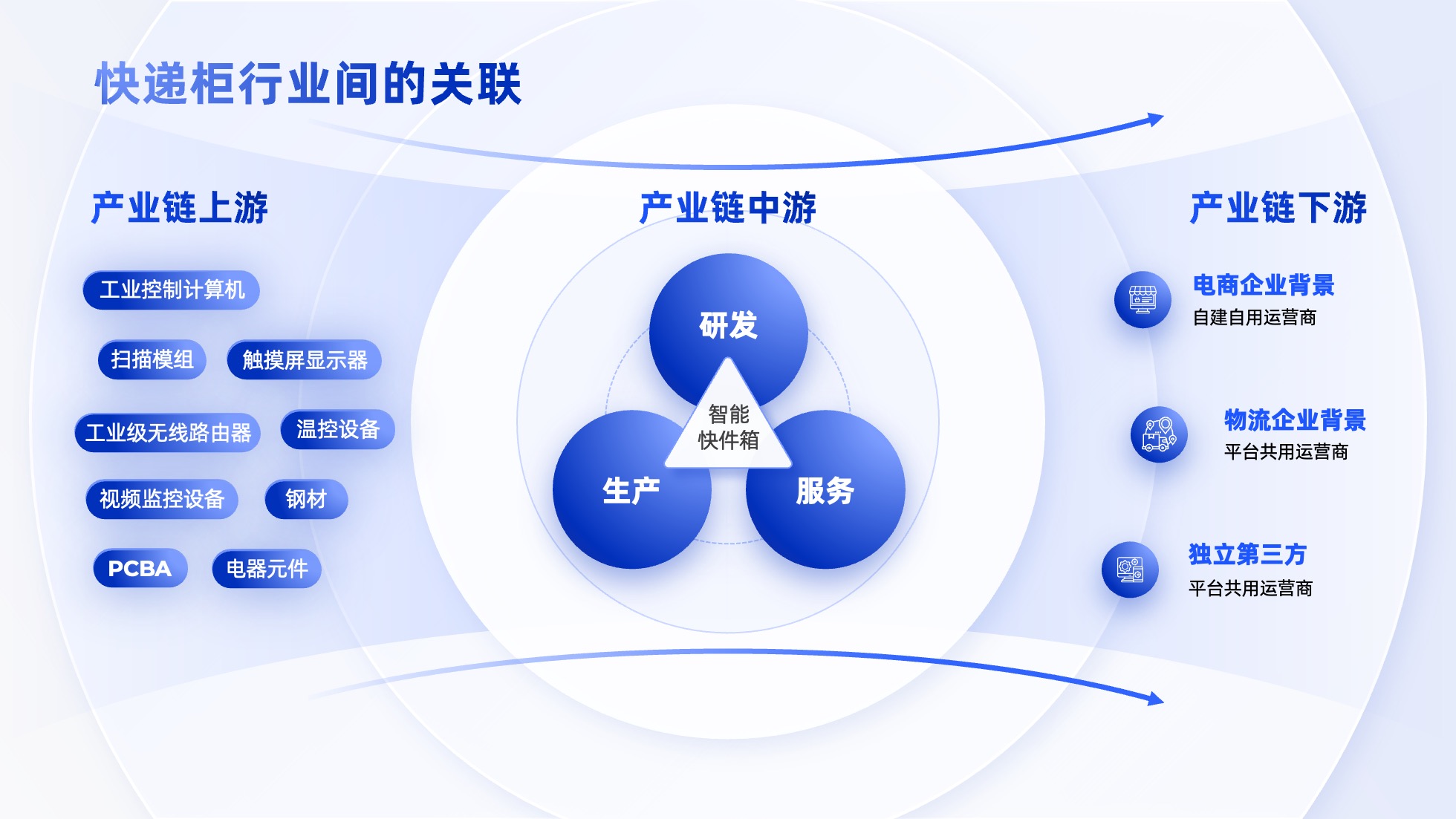 PPT架构 PPT模板 逻辑结构  69页创意紫色业务流程可视化逻辑架构PPT模板免费下载